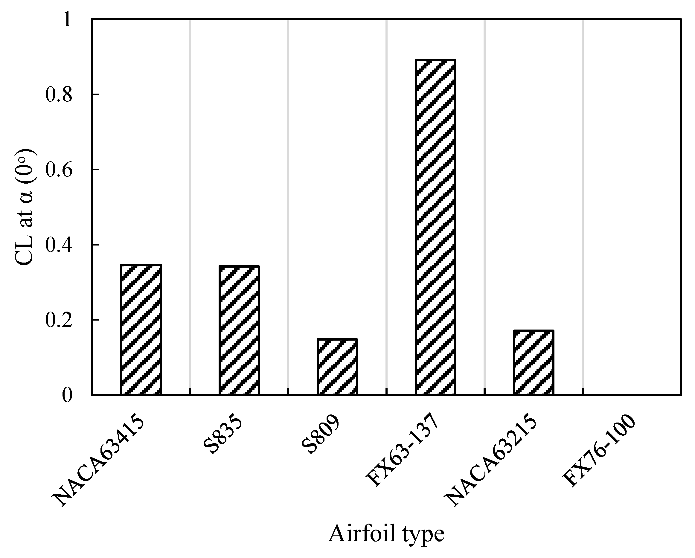 Fluids 06 00391 g009