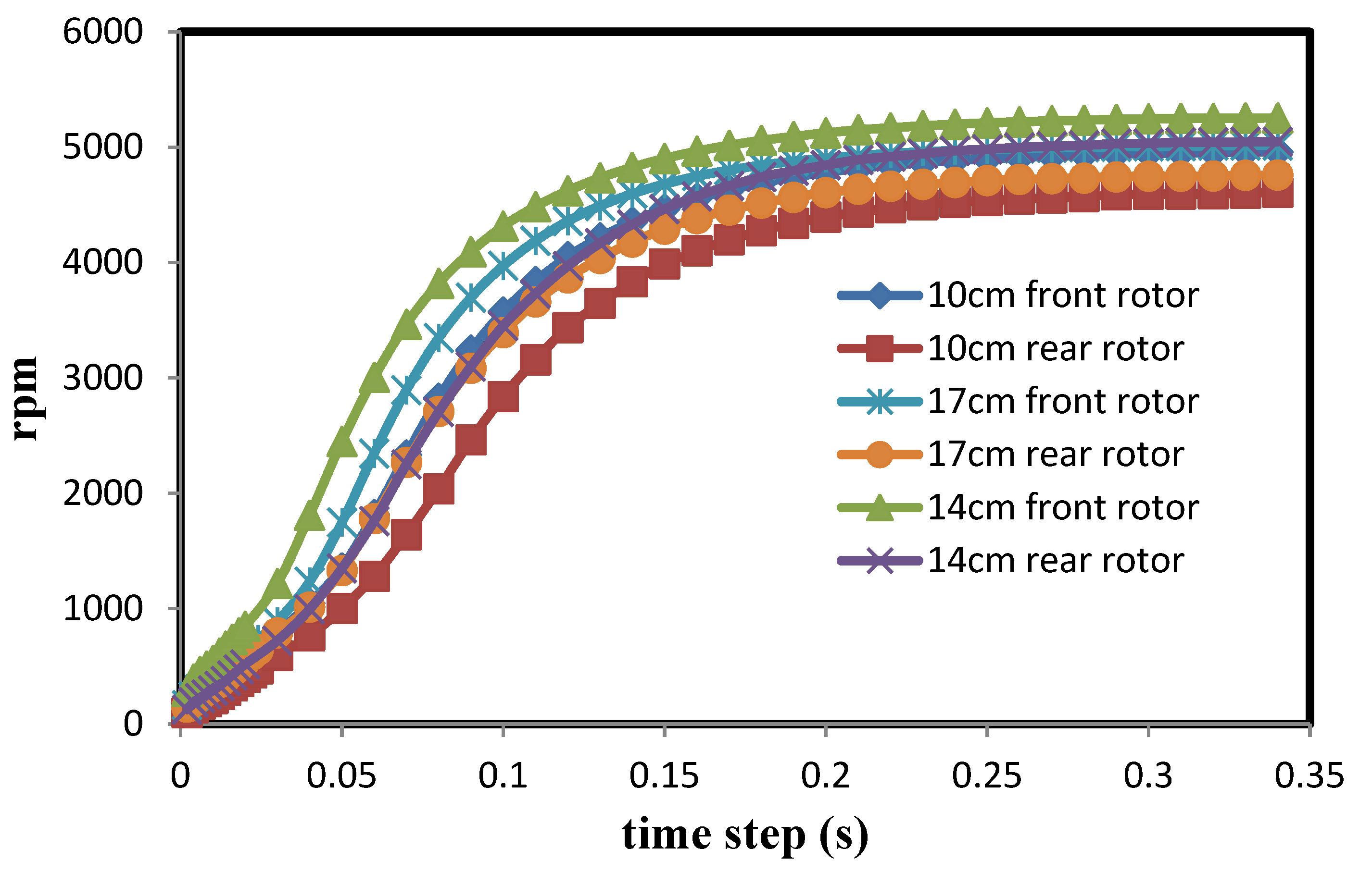Fluids 06 00391 g010