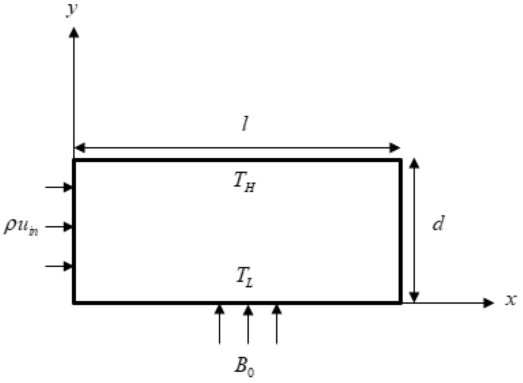 Fluids 06 00392 g001