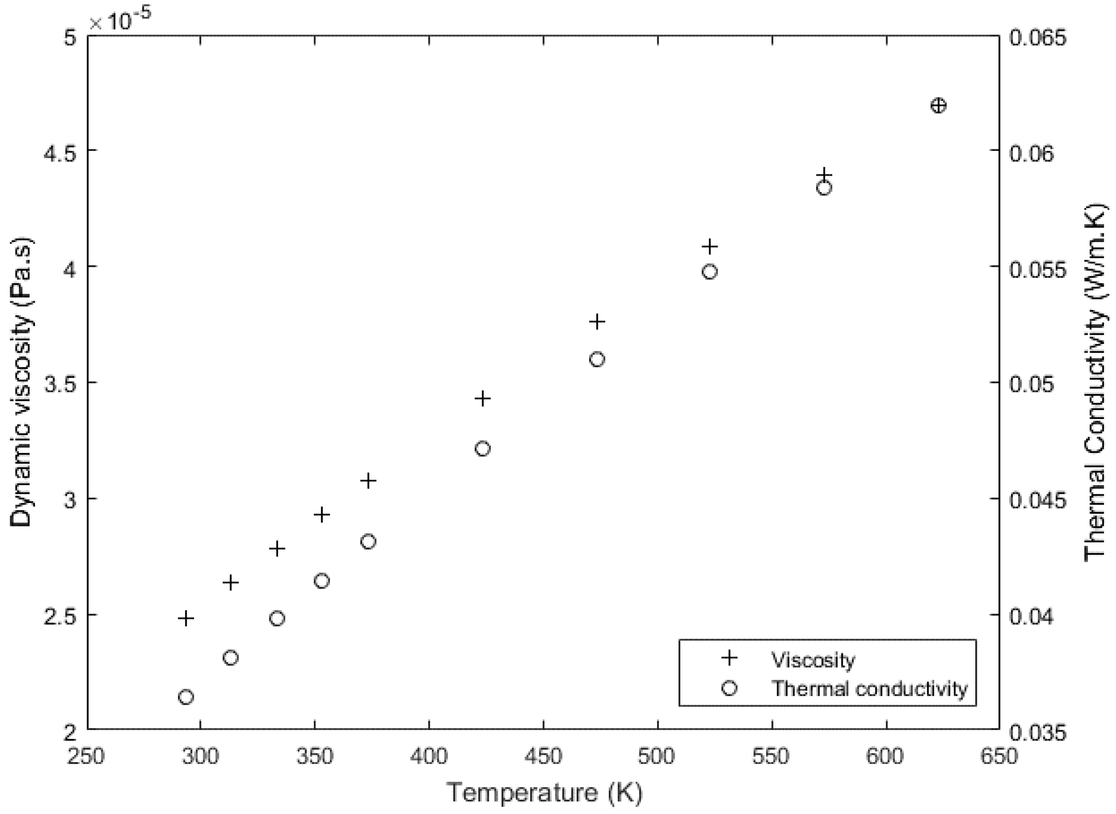Fluids 06 00392 g002
