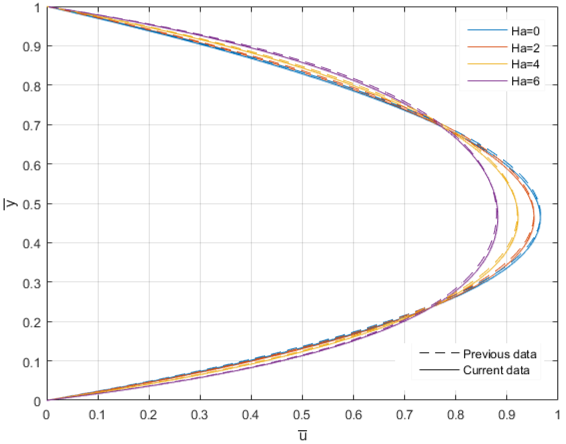 Fluids 06 00392 g003