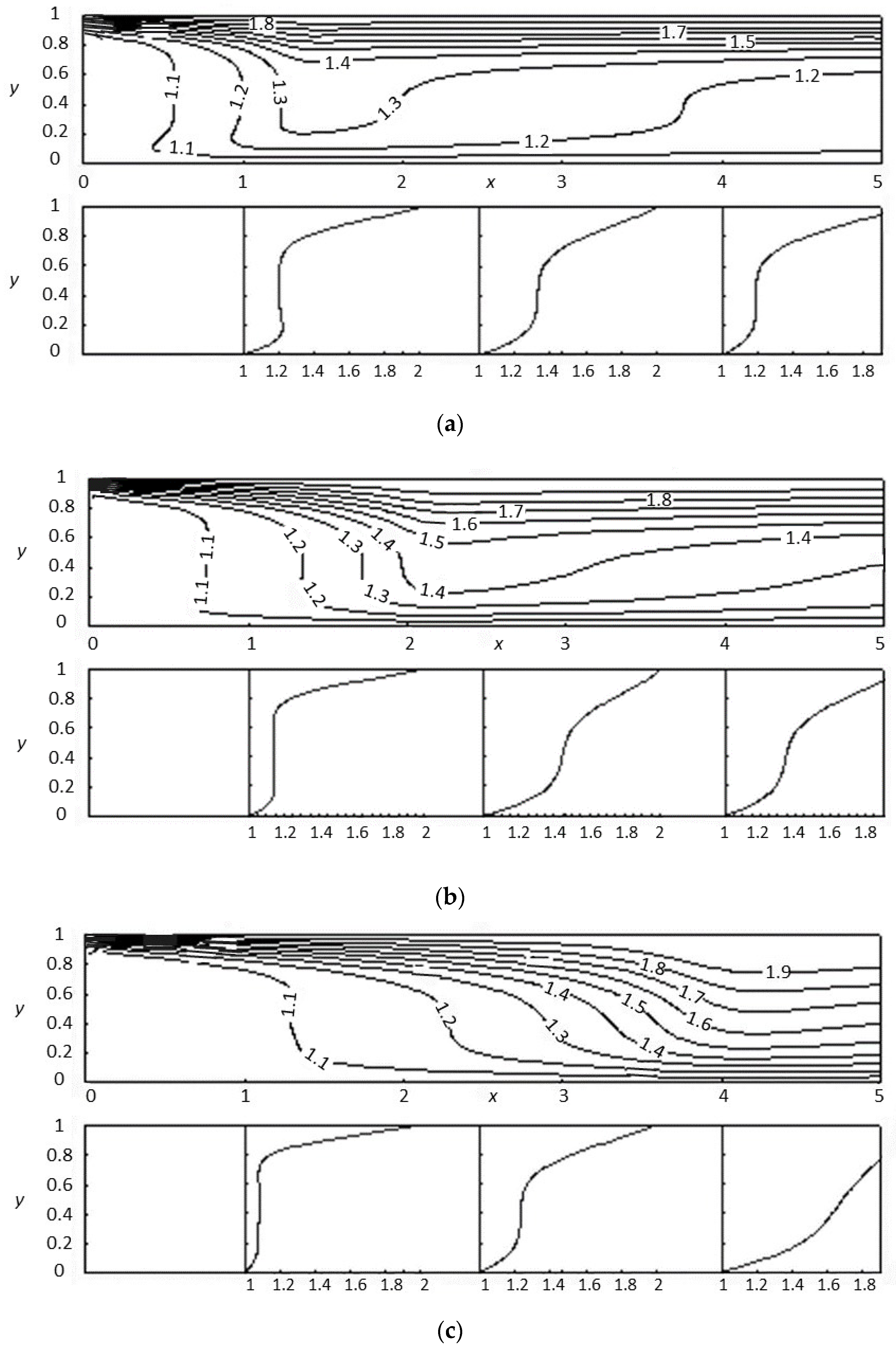 Fluids 06 00392 g008