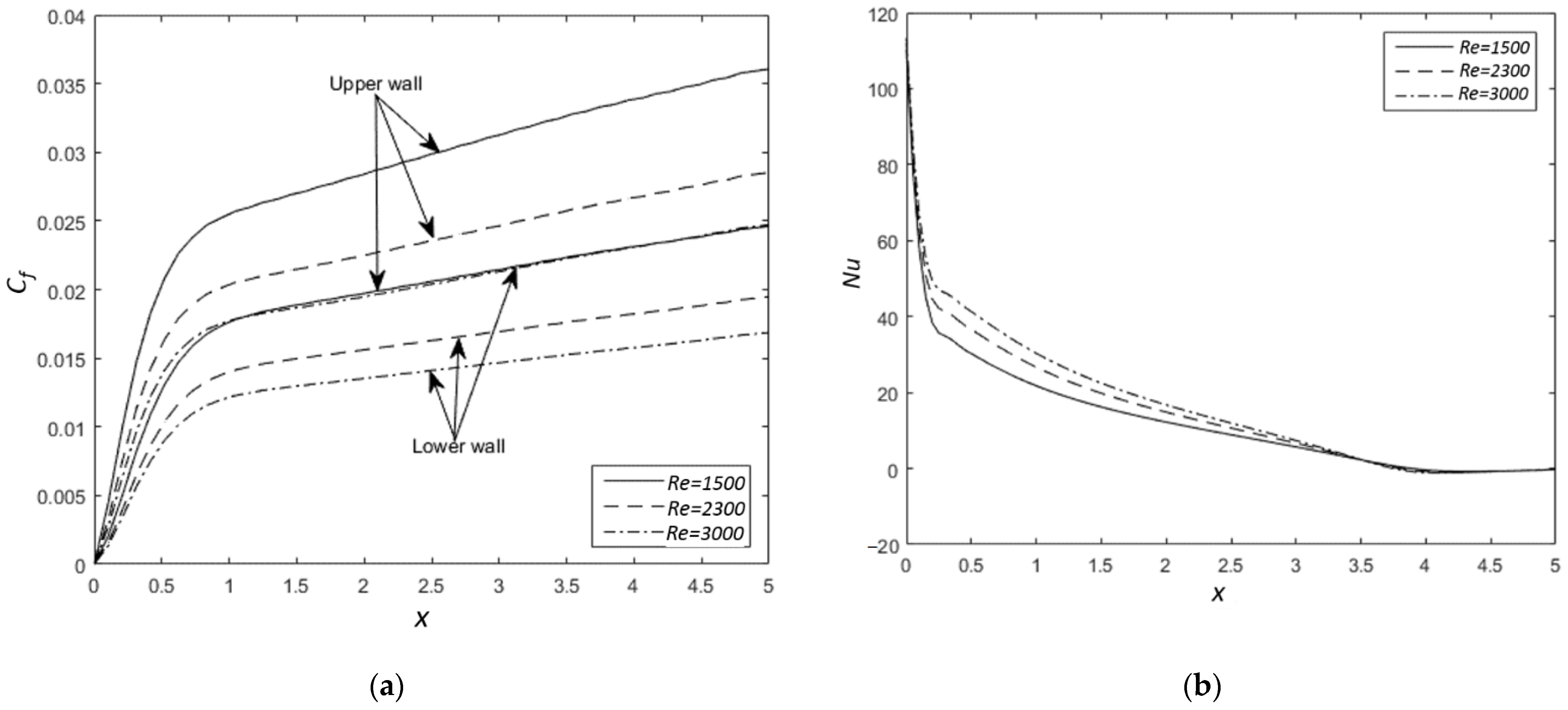 Fluids 06 00392 g009