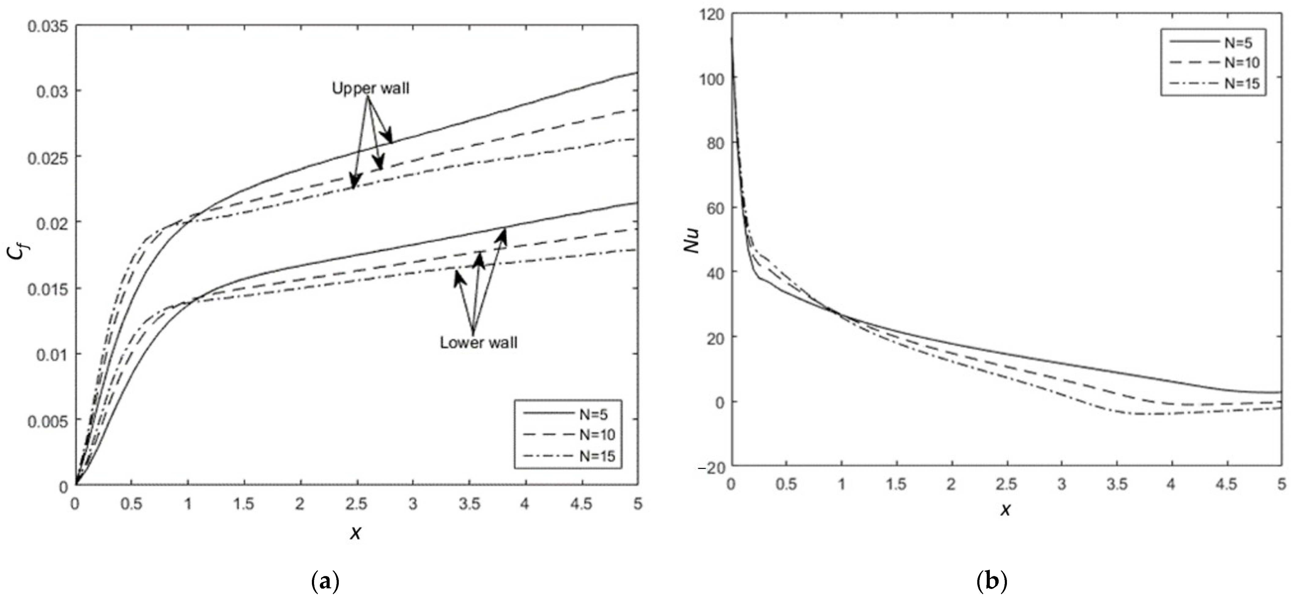 Fluids 06 00392 g011
