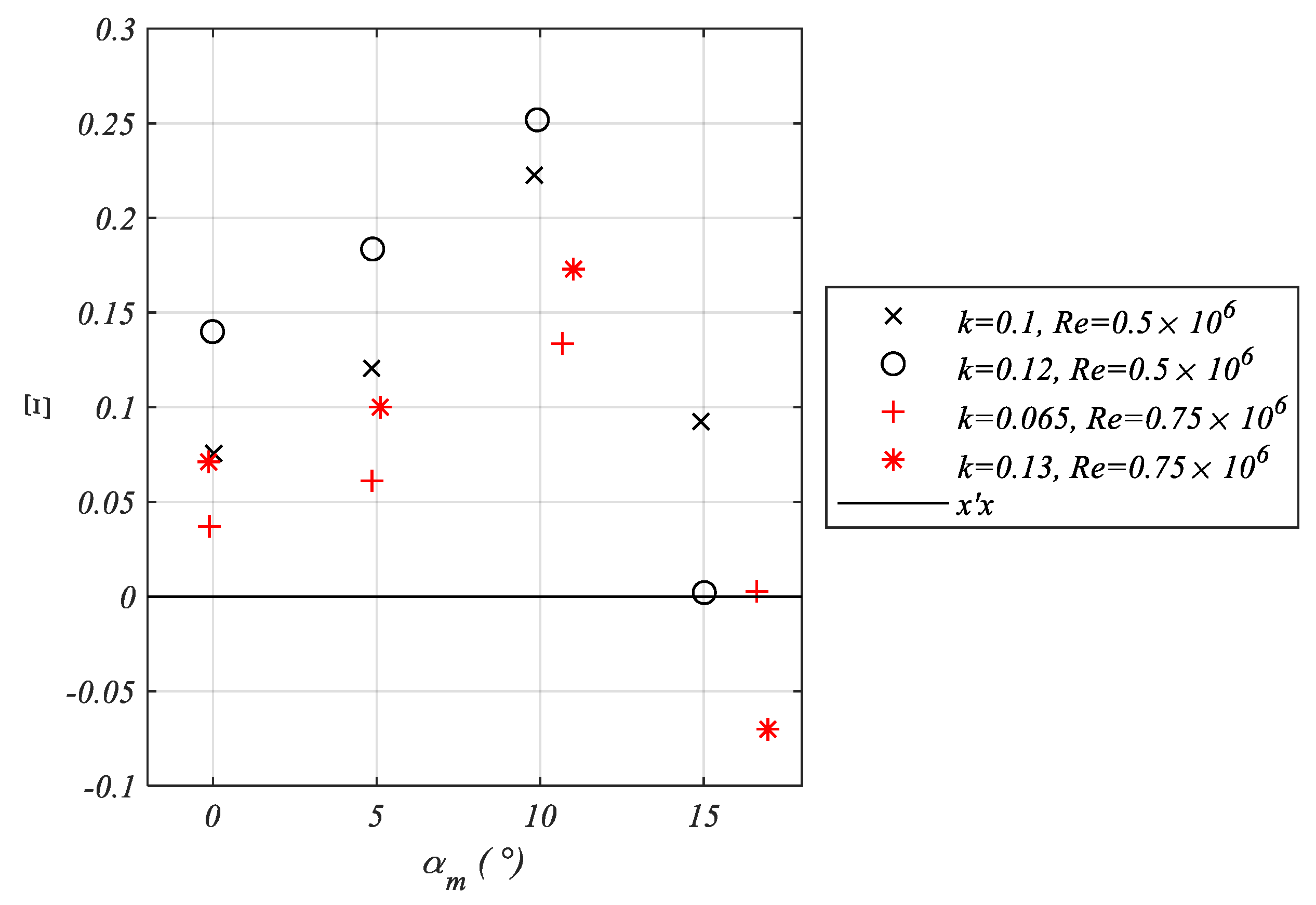 Fluids 06 00394 g021