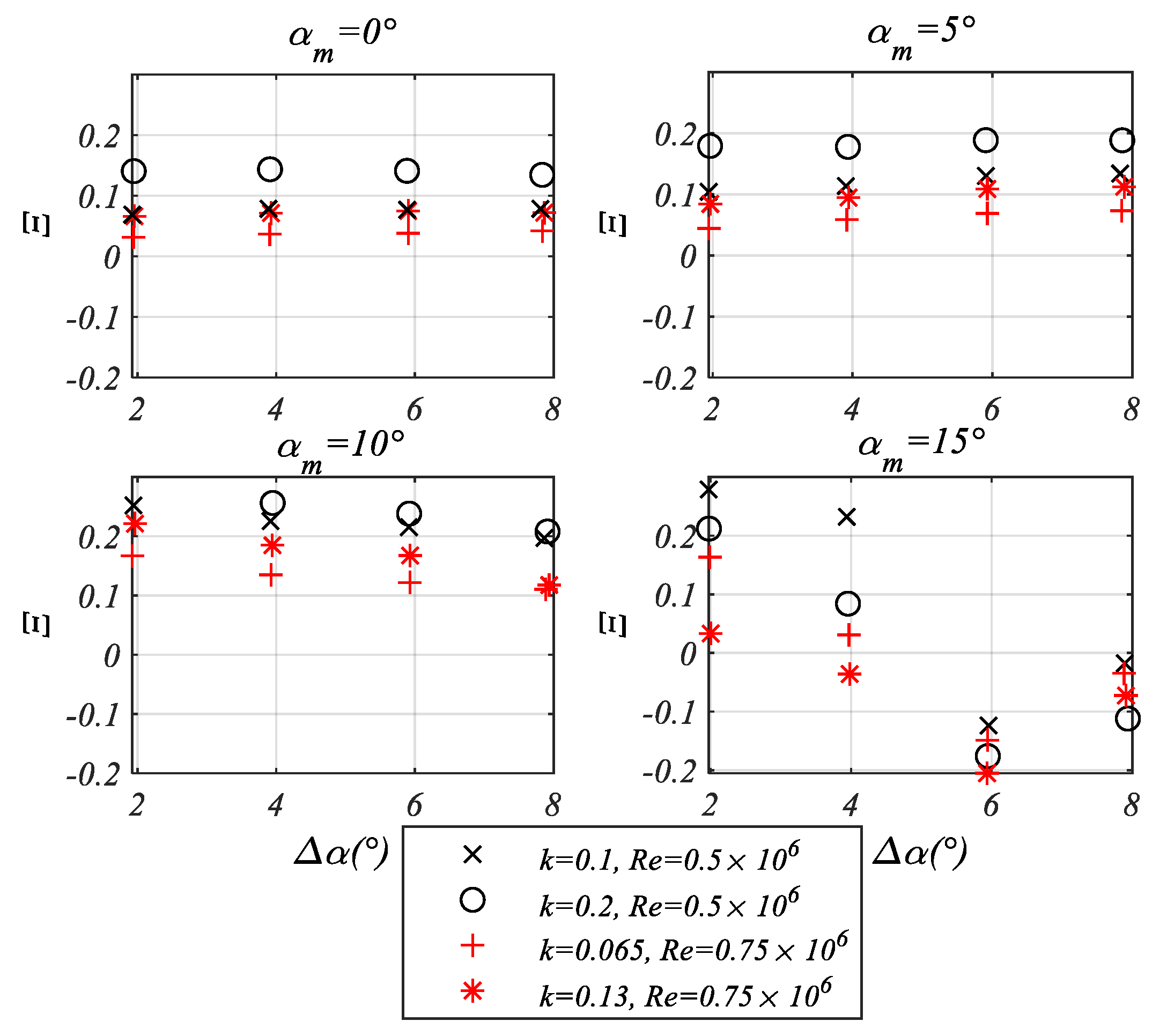 Fluids 06 00394 g022