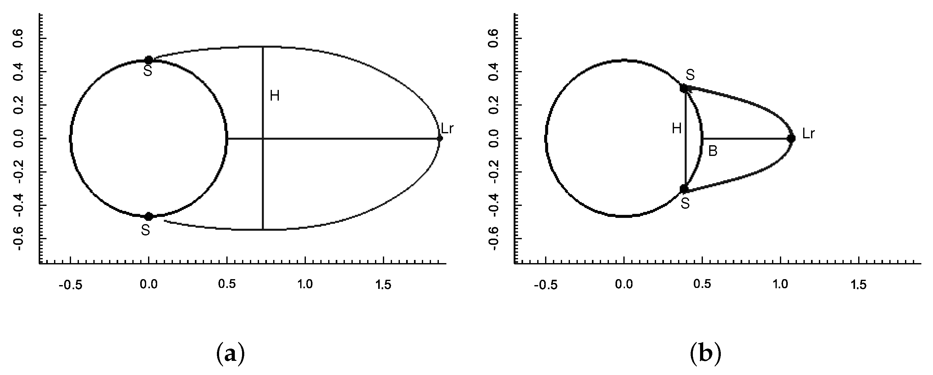 Fluids 06 00396 g005
