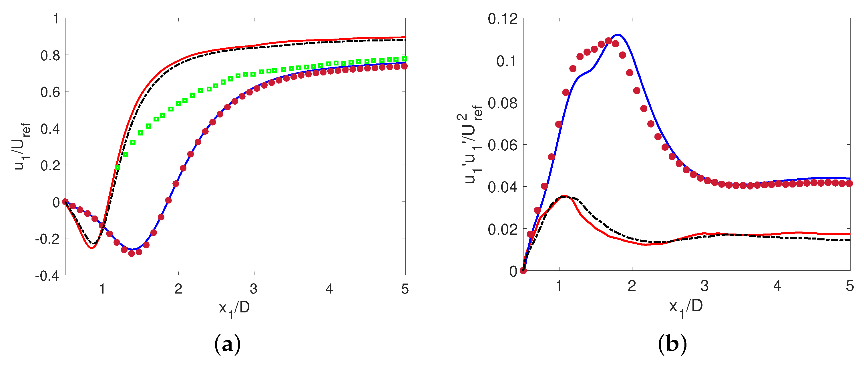 Fluids 06 00396 g006