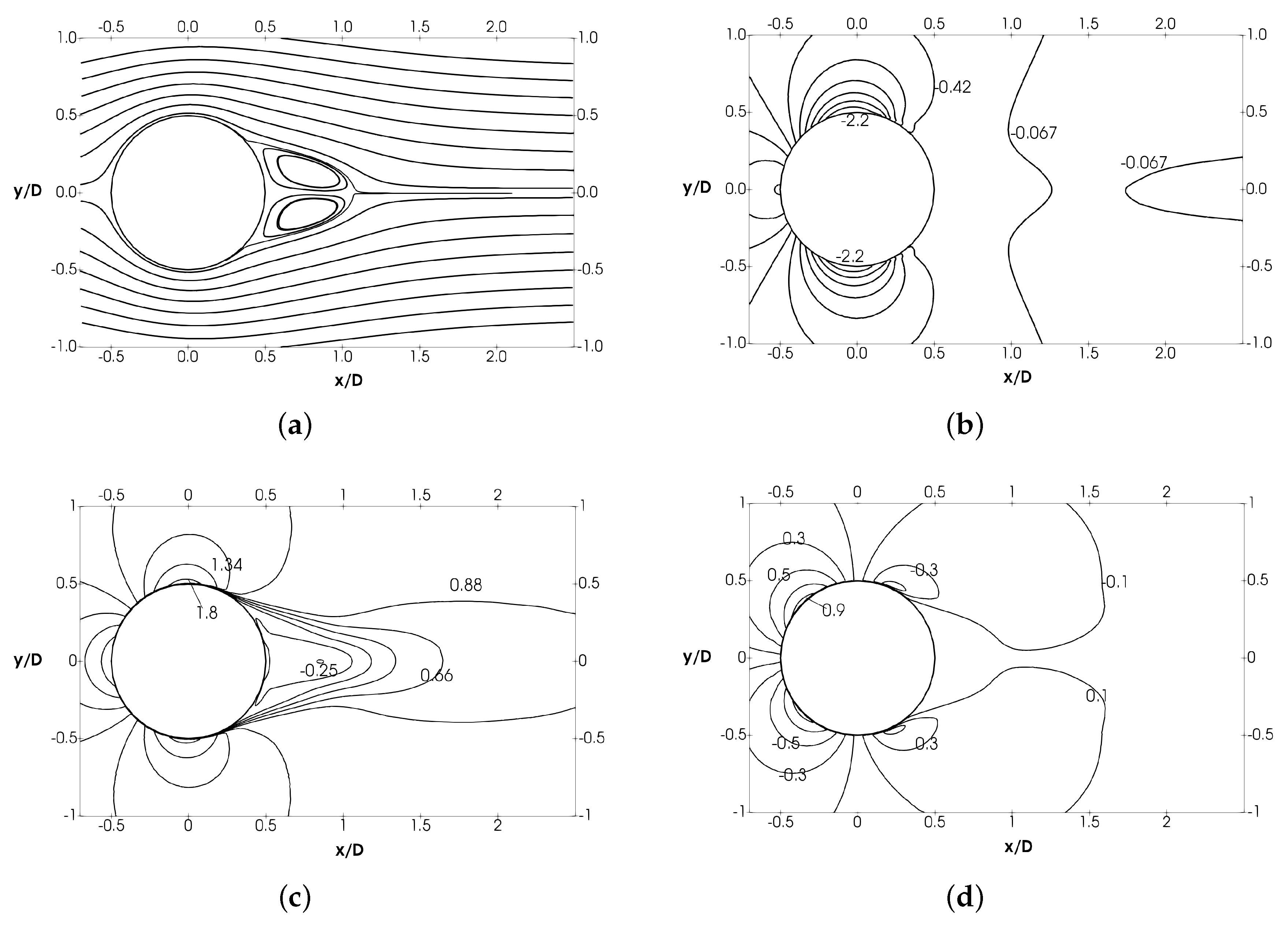 Fluids 06 00396 g007