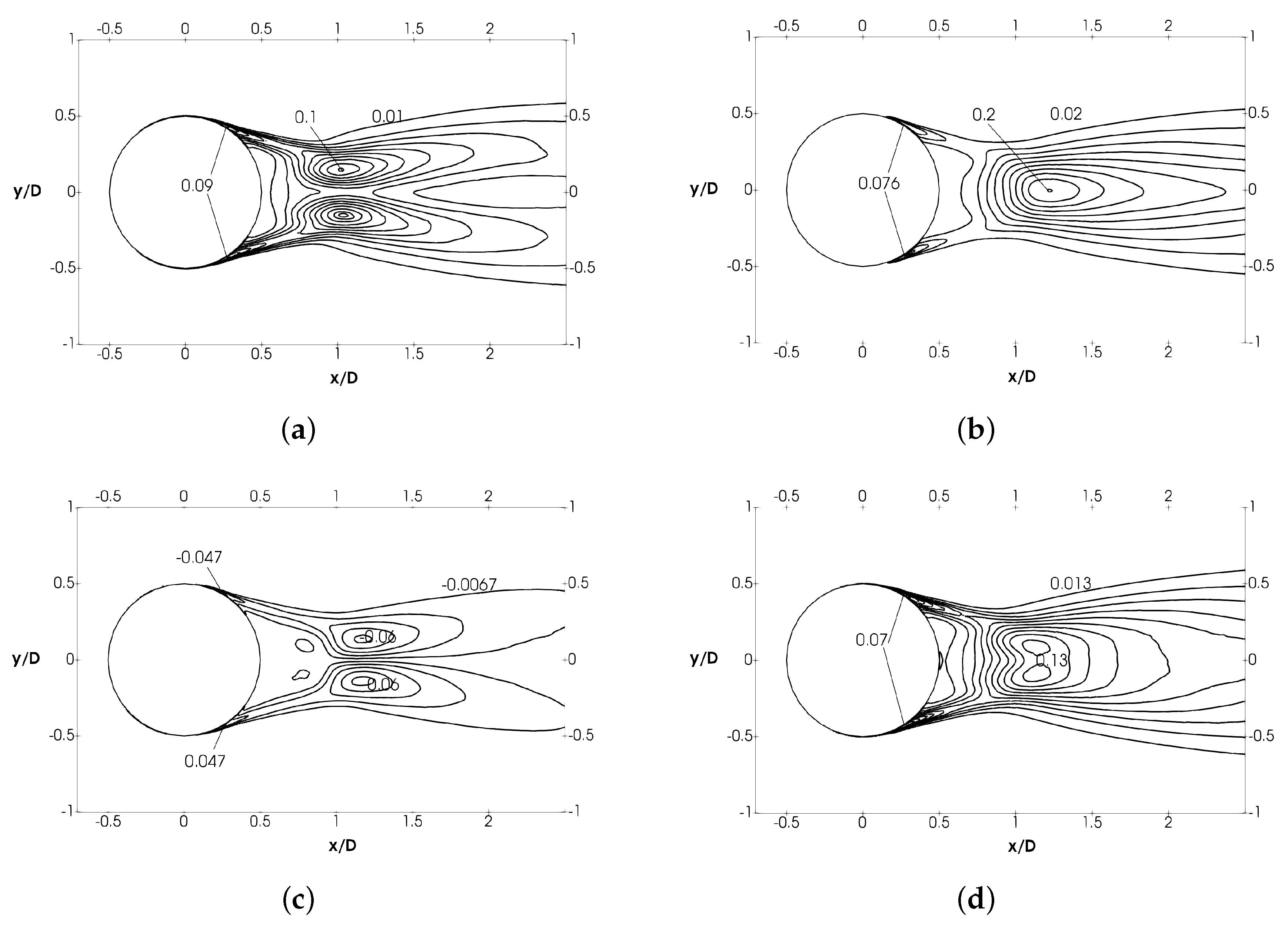 Fluids 06 00396 g008