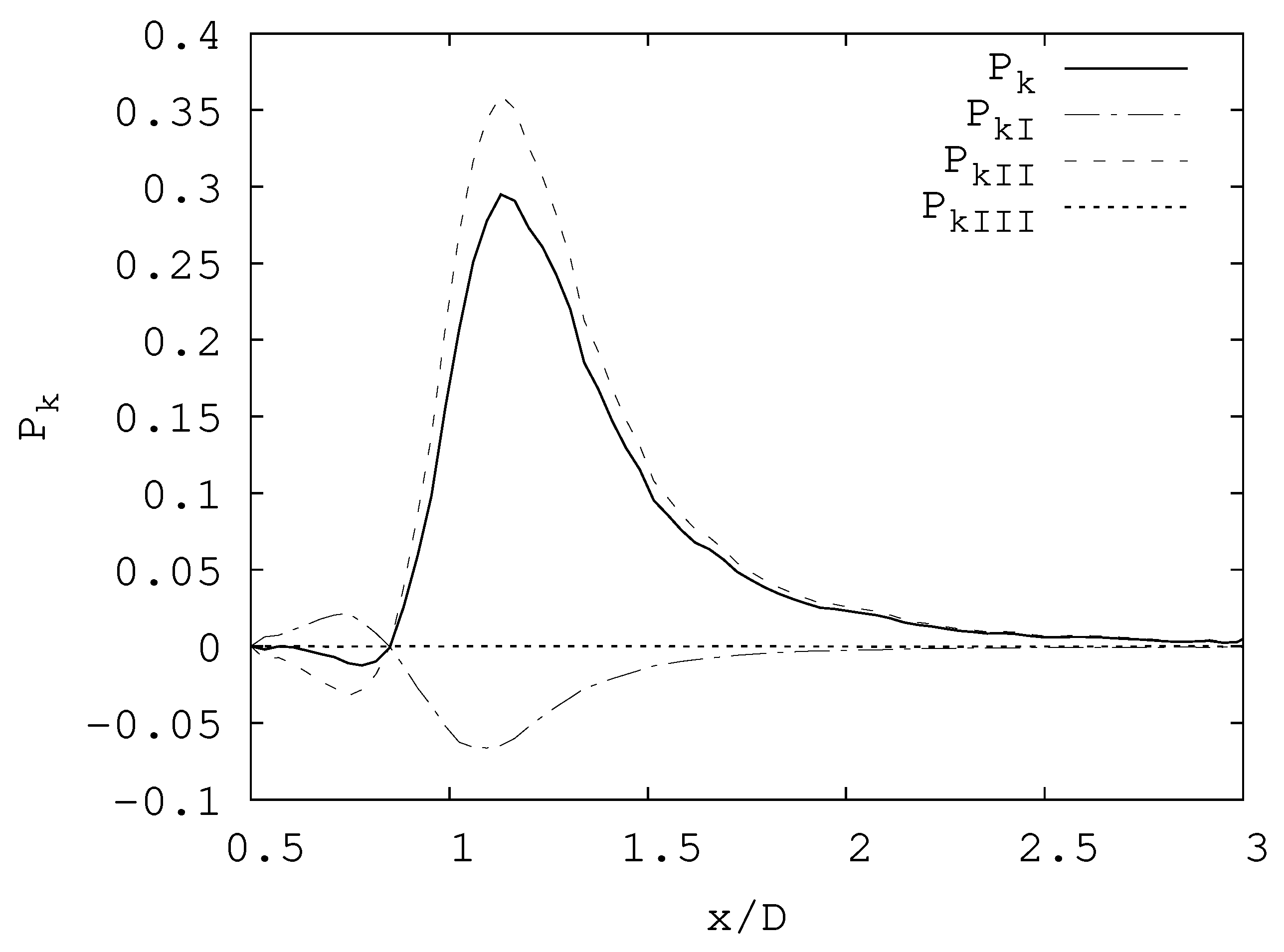 Fluids 06 00396 g010