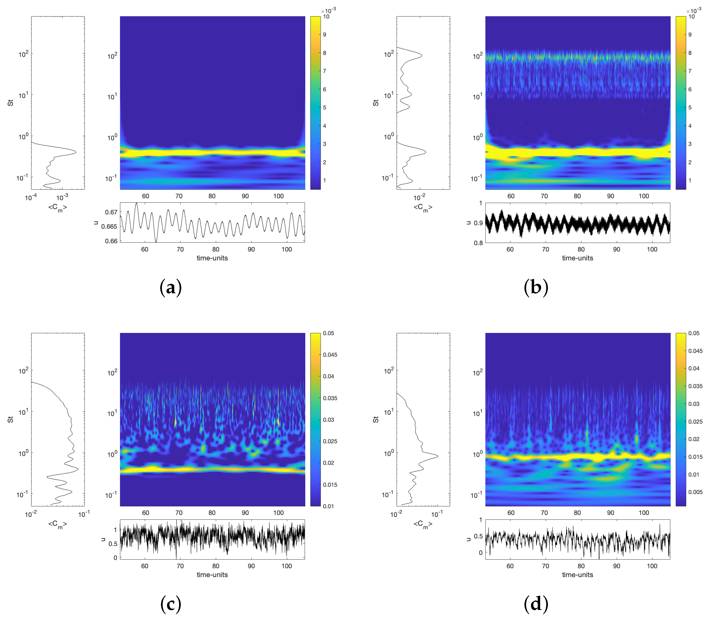Fluids 06 00396 g013