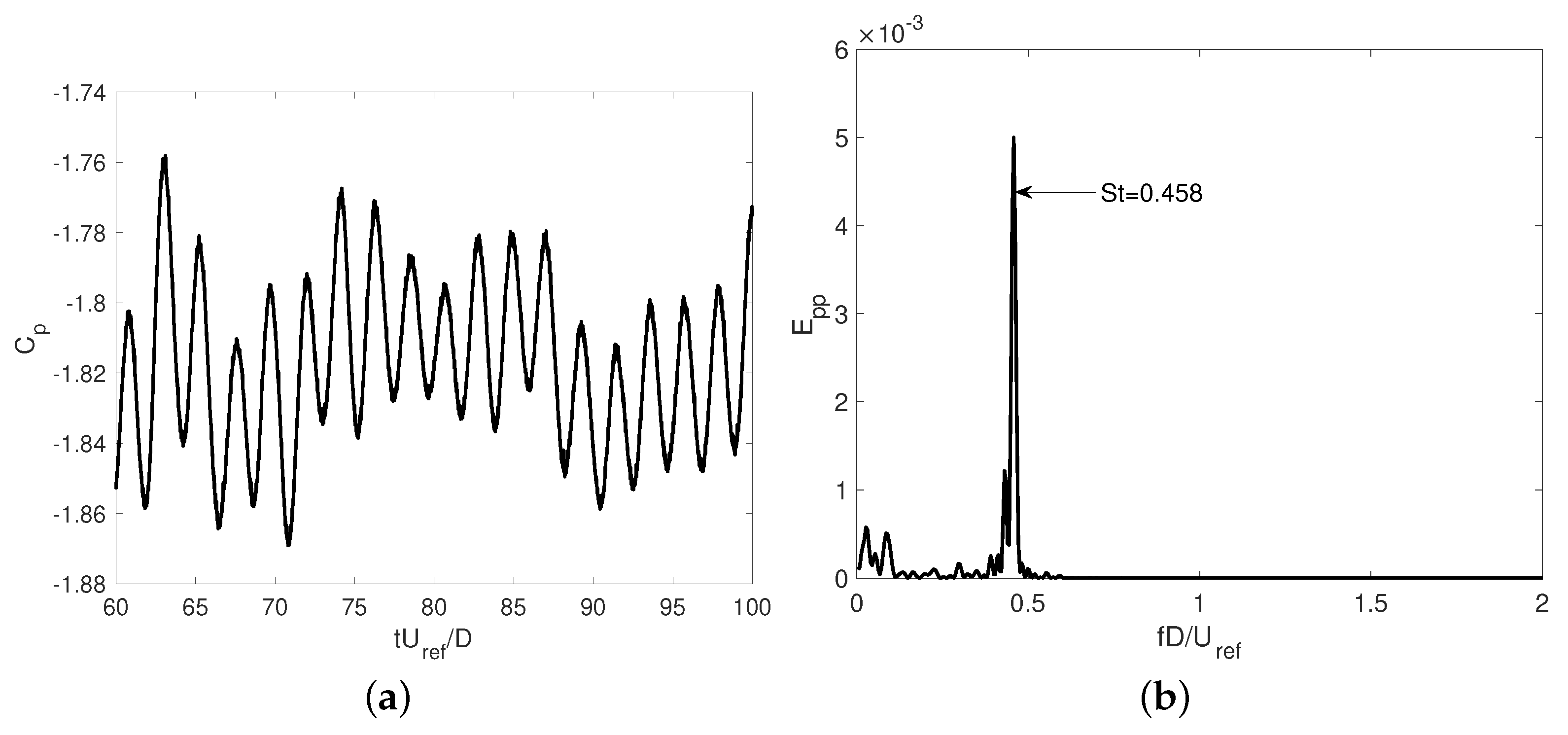 Fluids 06 00396 g014