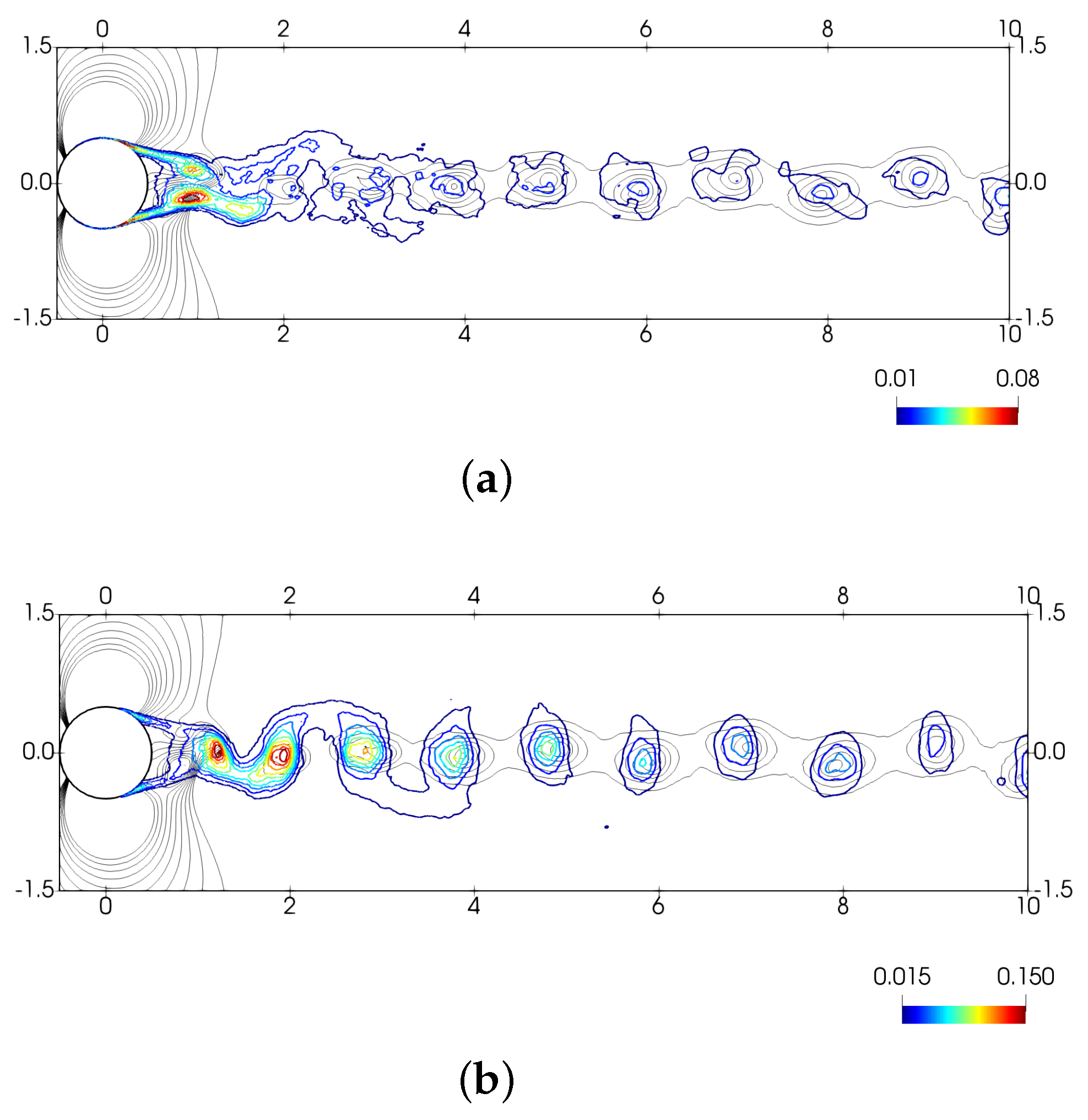Fluids 06 00396 g017a
