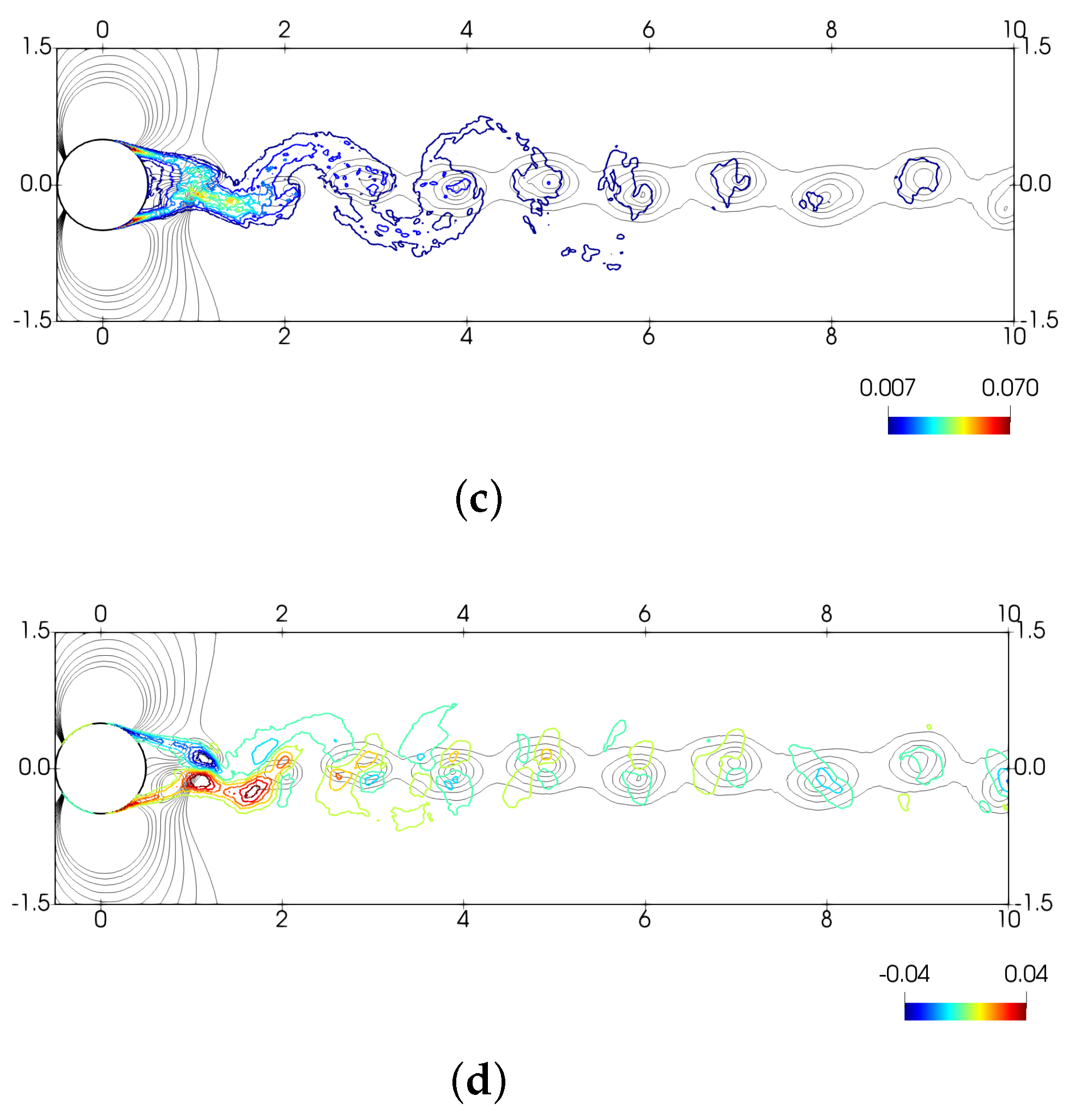 Fluids 06 00396 g017b