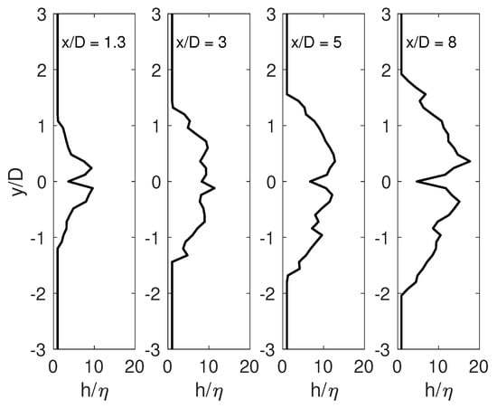 Fluids 06 00396 g0a1 550