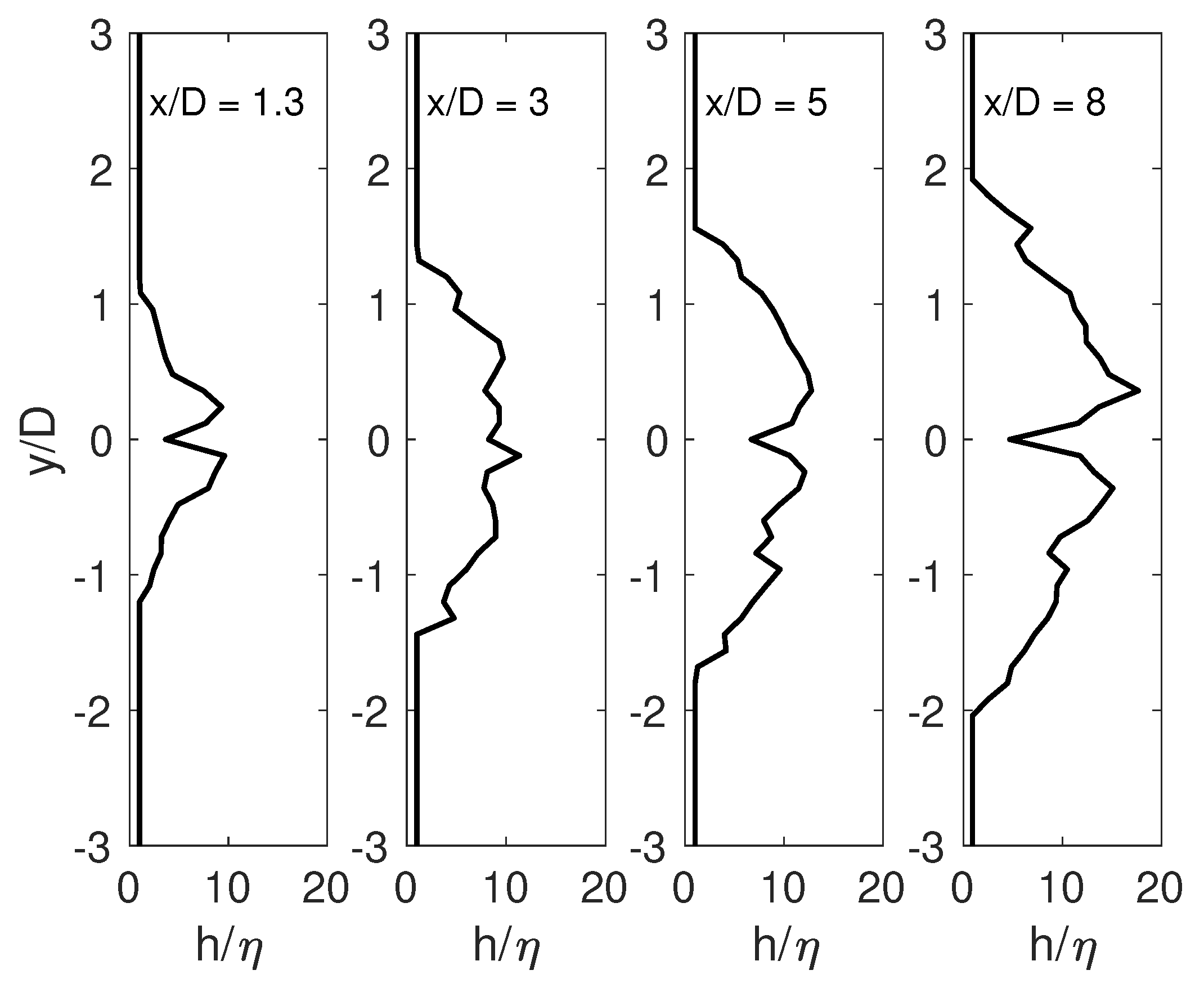 Fluids 06 00396 g0a1