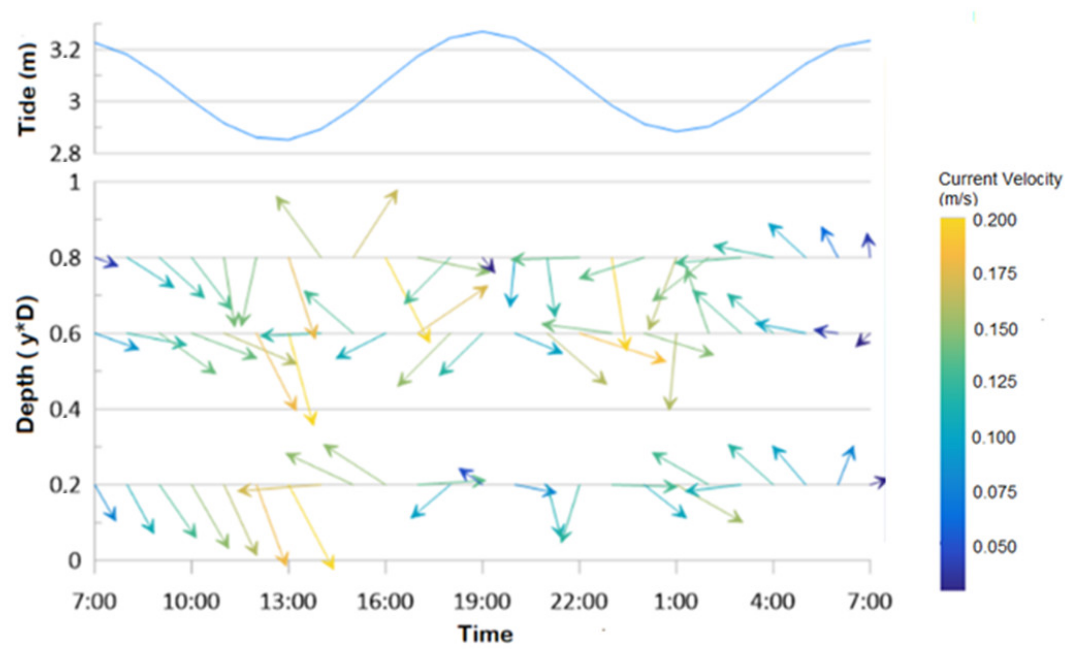 Fluids 06 00397 g004