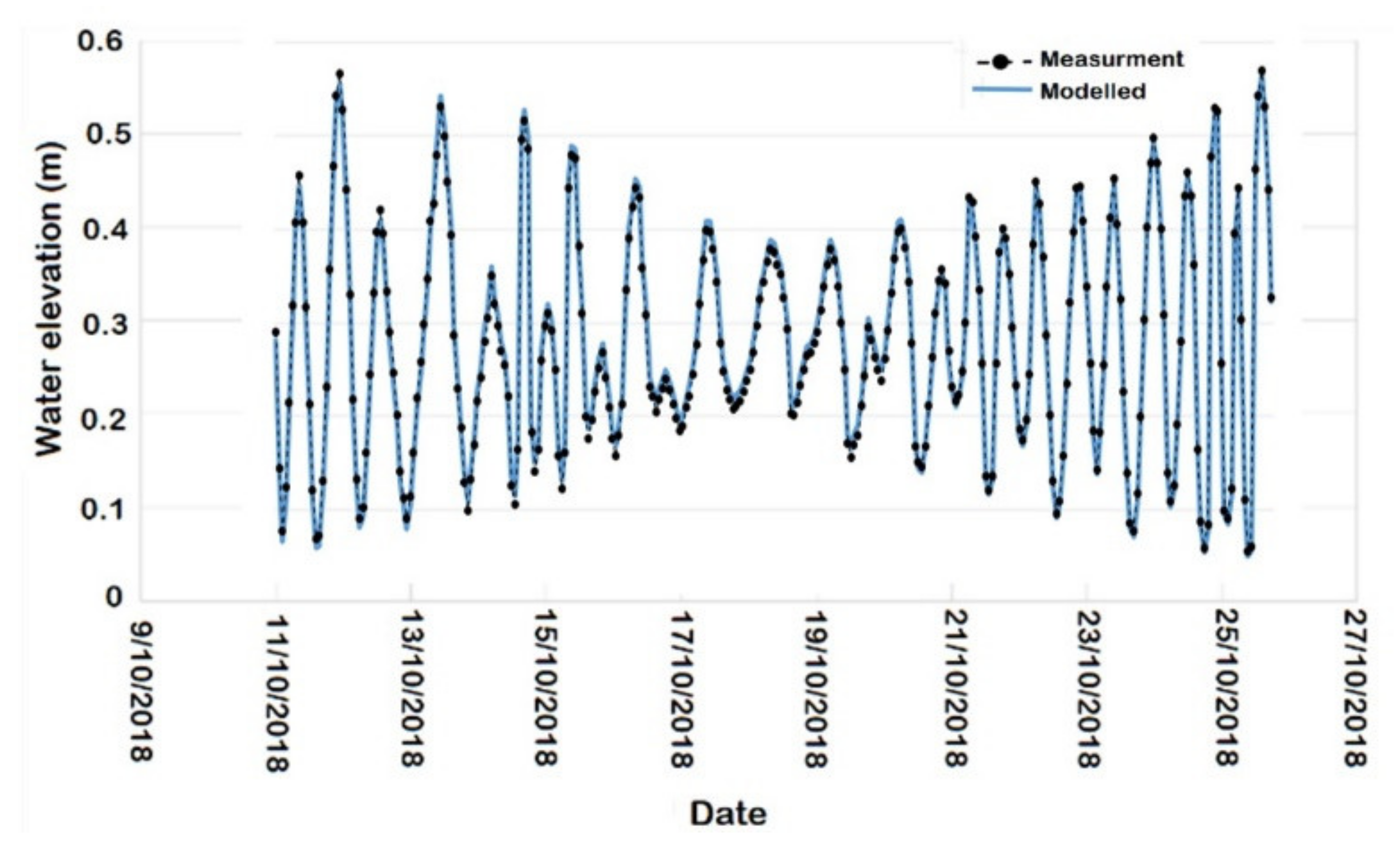 Fluids 06 00397 g010