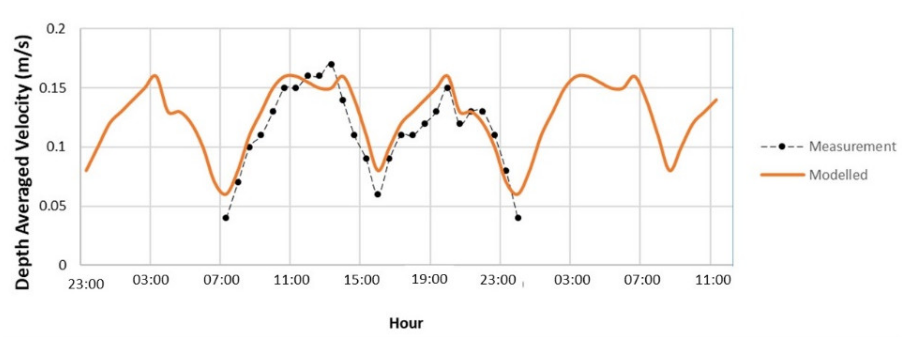 Fluids 06 00397 g011