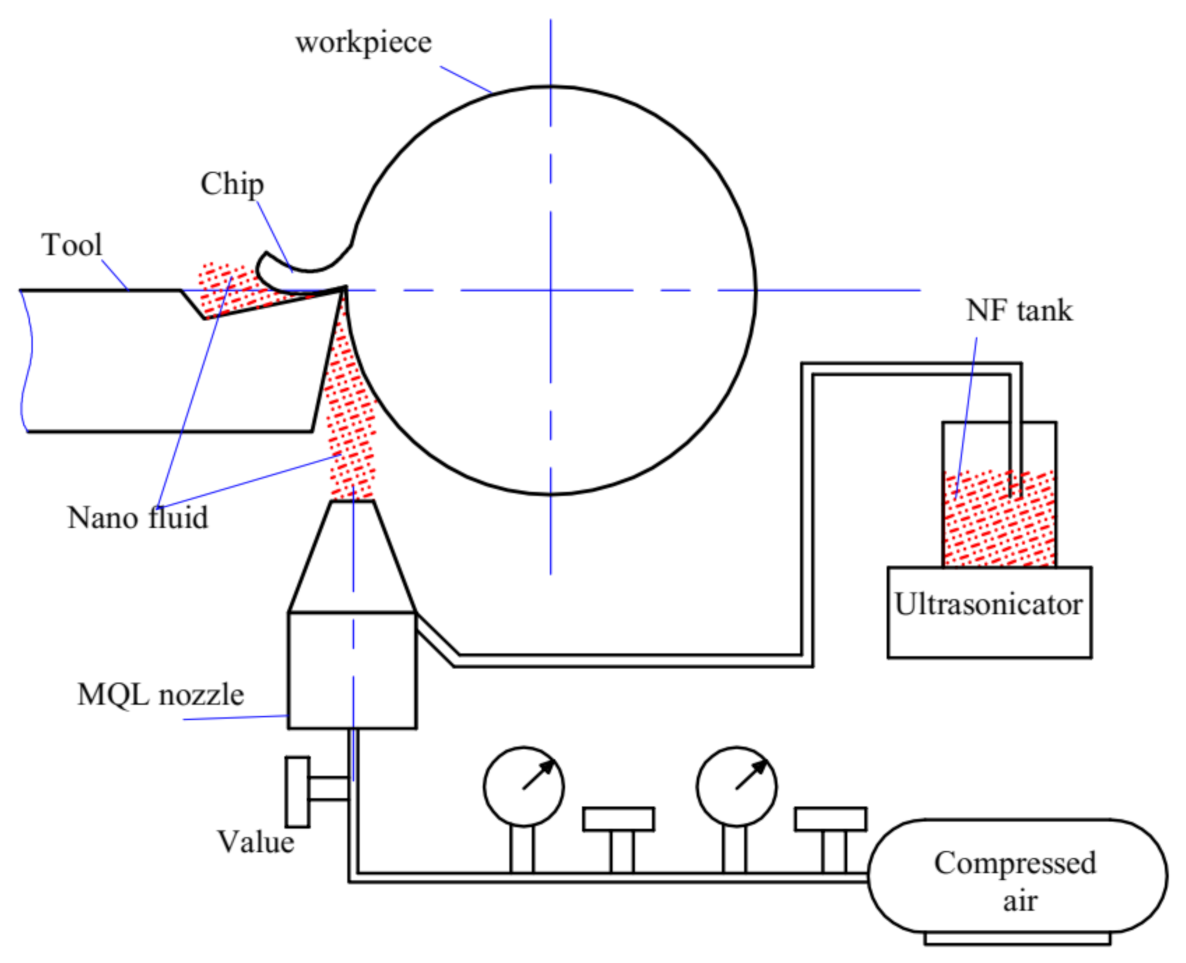 Fluids 06 00398 g002