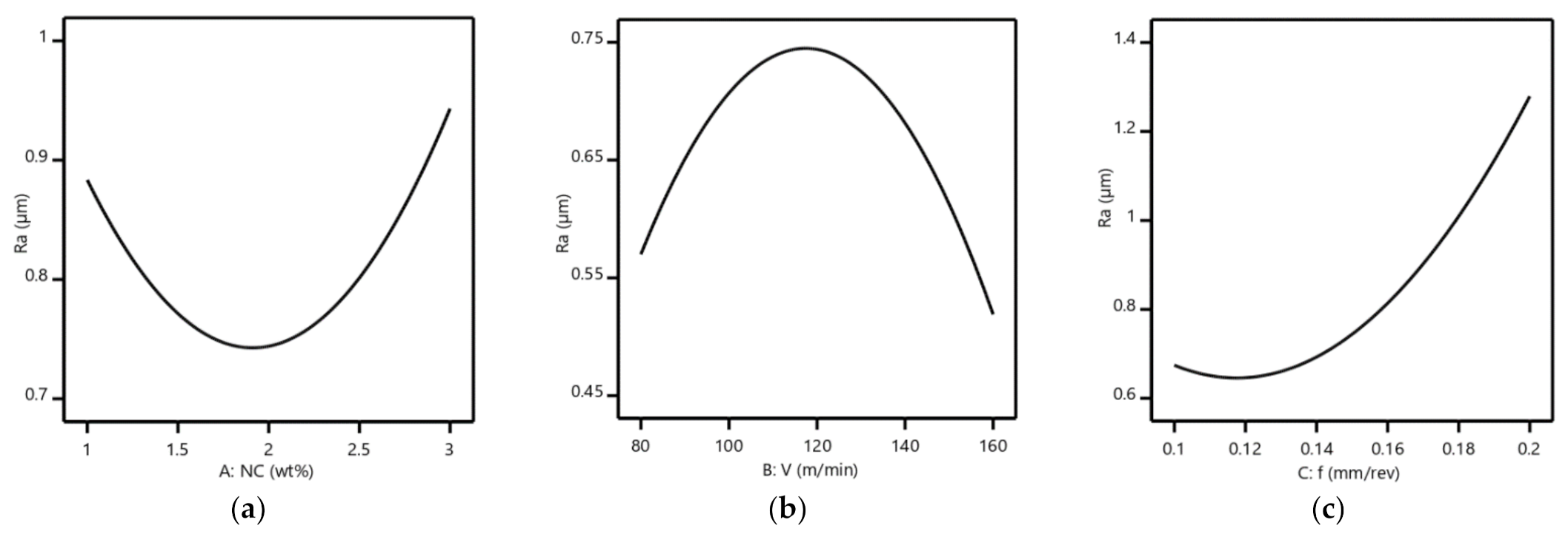 Fluids 06 00398 g004