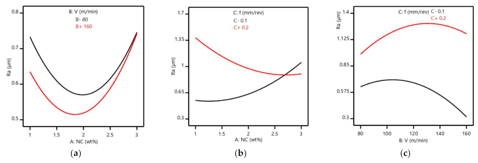 Fluids 06 00398 g005