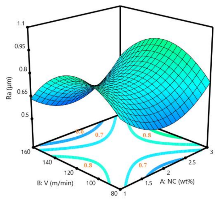 Fluids 06 00398 g007