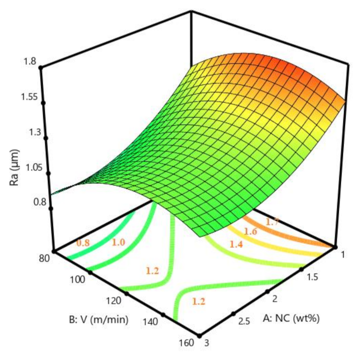 Fluids 06 00398 g008