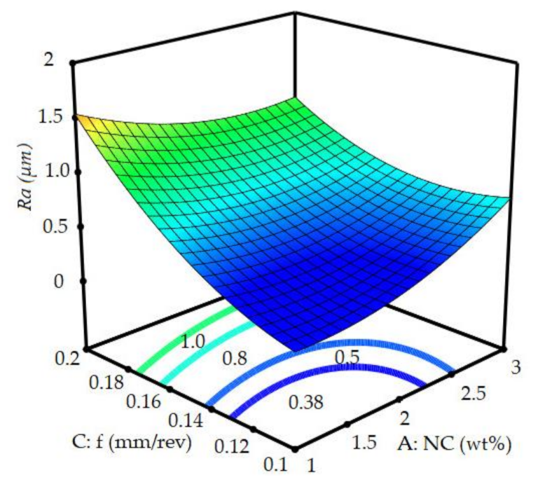 Fluids 06 00398 g009
