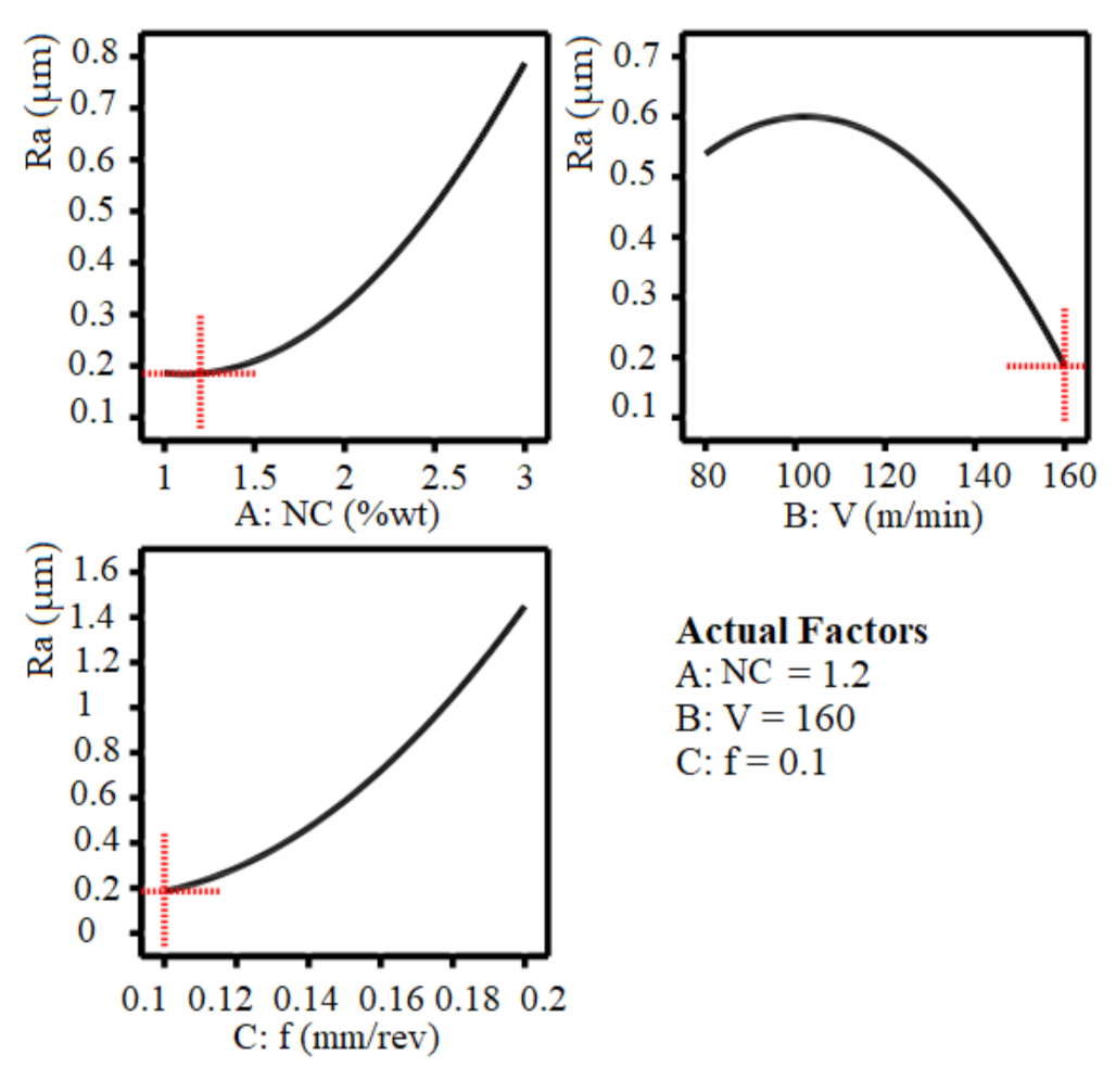 Fluids 06 00398 g010