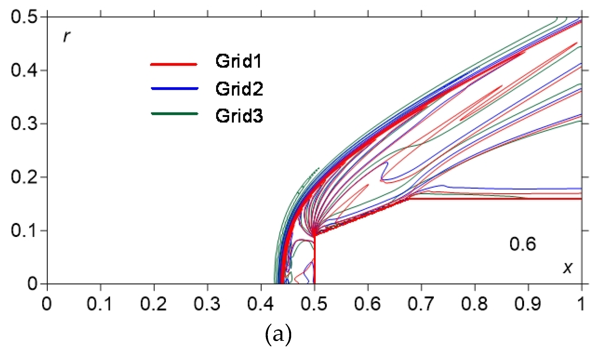 Fluids 06 00399 g005a