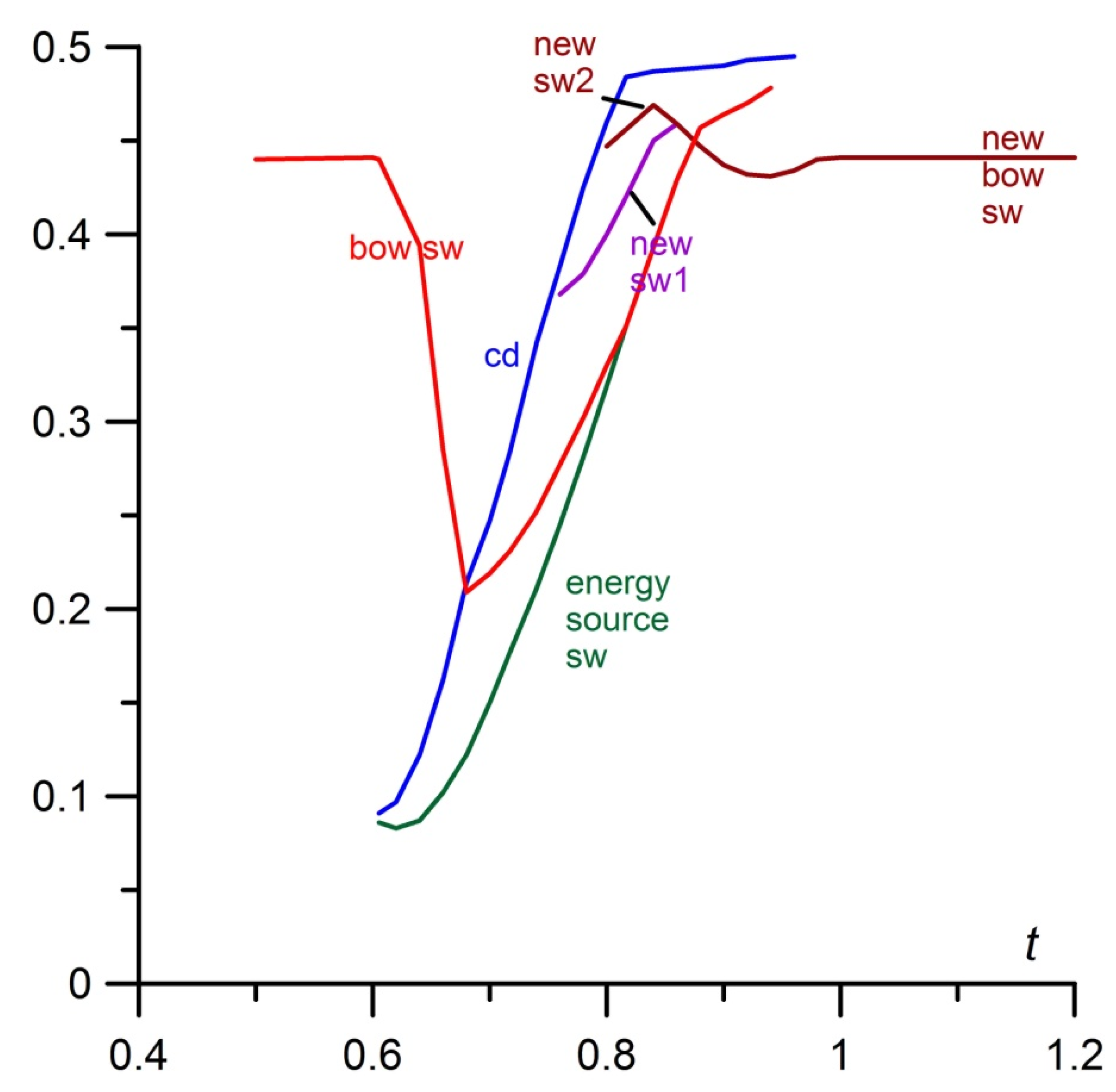 Fluids 06 00399 g010