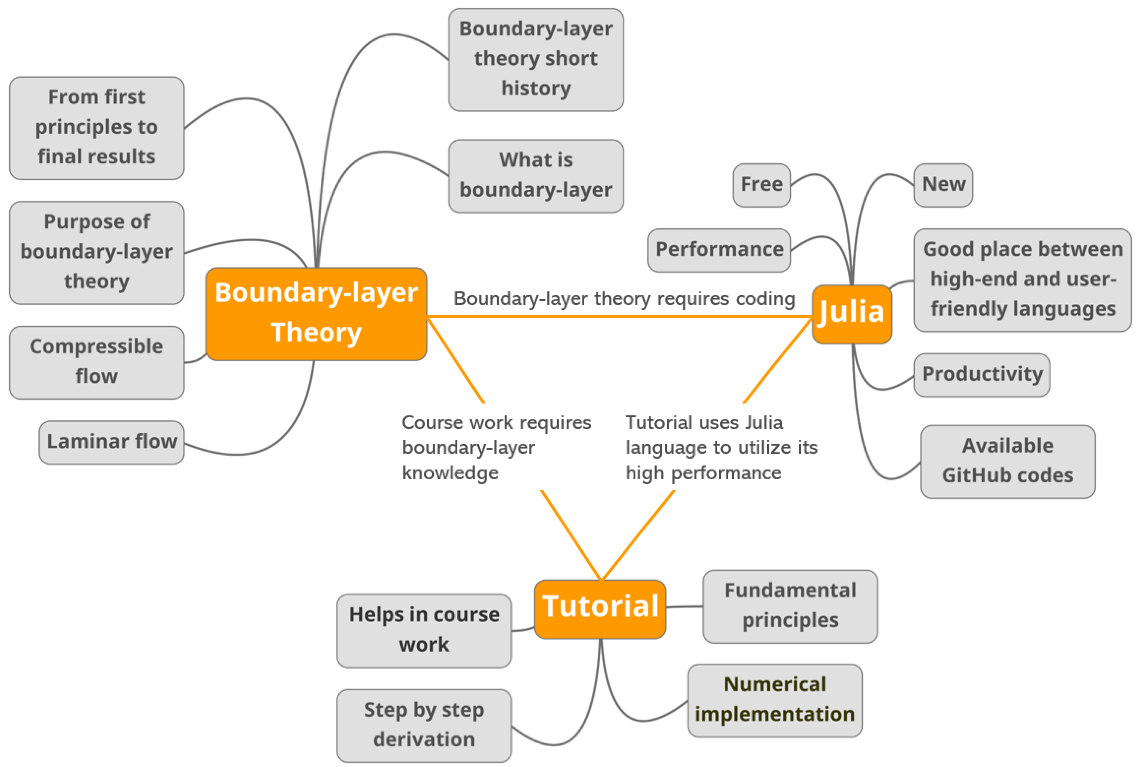 Fluids 06 00400 g001