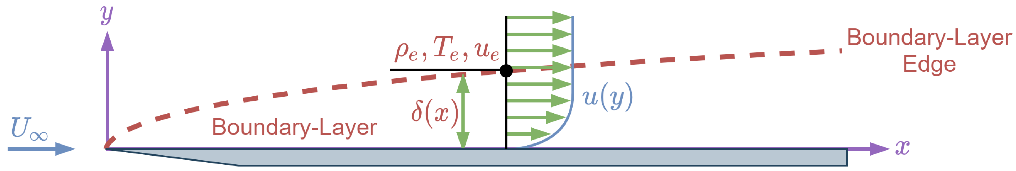Fluids 06 00400 g002
