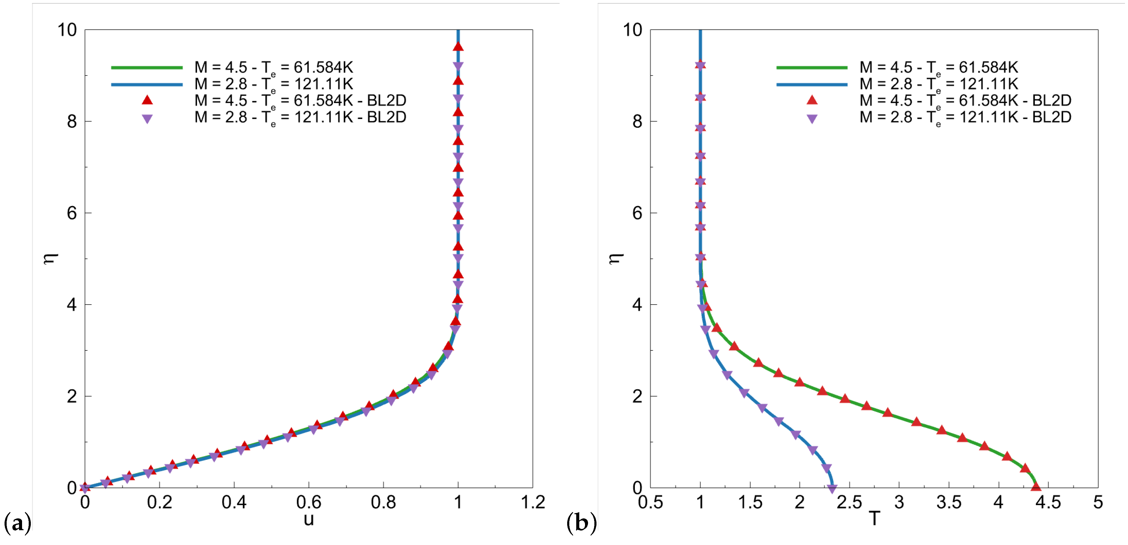 Fluids 06 00400 g003