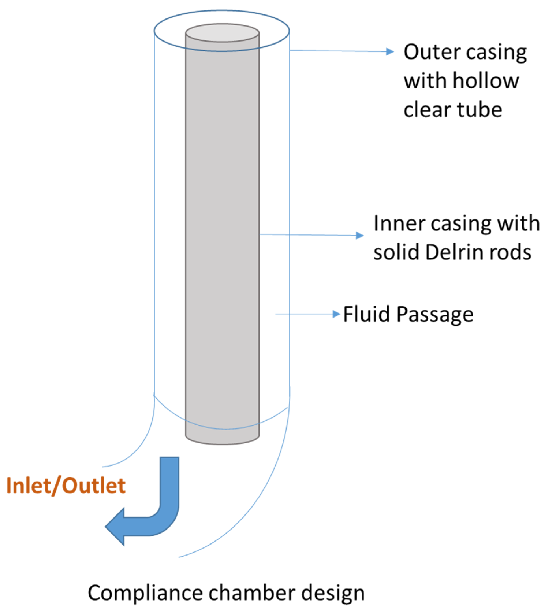 Fluids 06 00401 g003