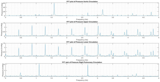 Fluids 06 00401 g0a2 550