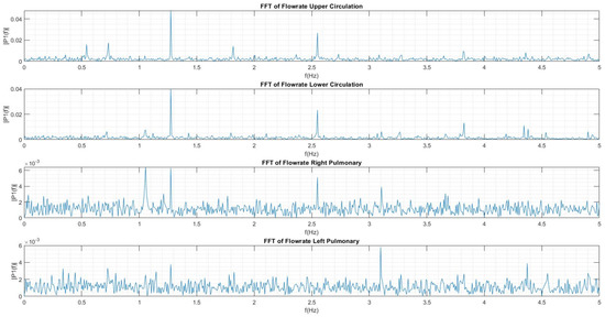 Fluids 06 00401 g0a3 550