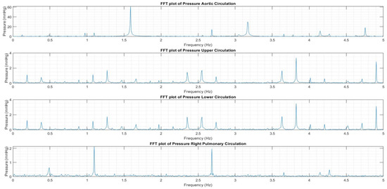 Fluids 06 00401 g0a4 550