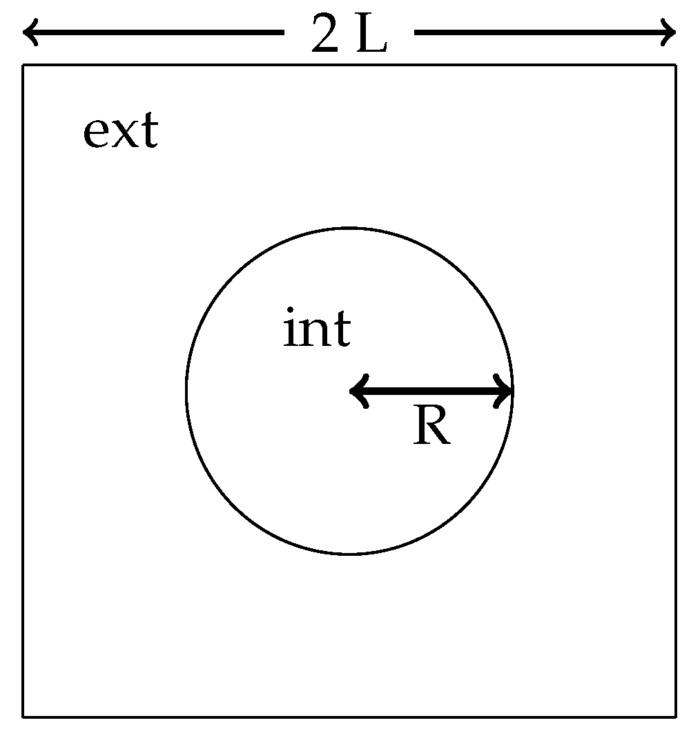 Fluids 06 00402 g005