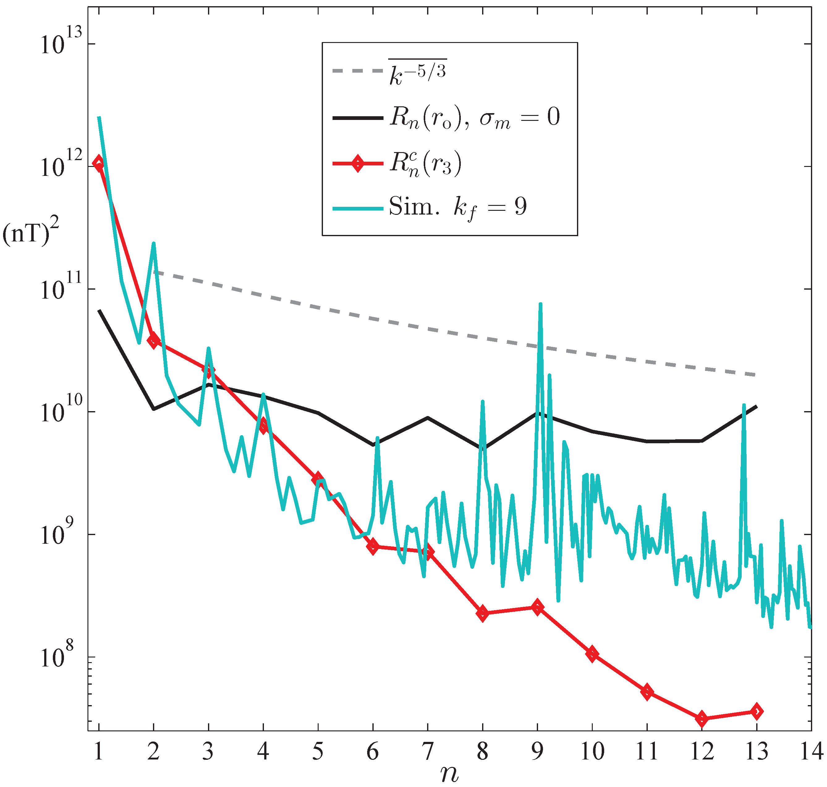 Fluids 06 00403 g002 Fluids 06 00403 g002