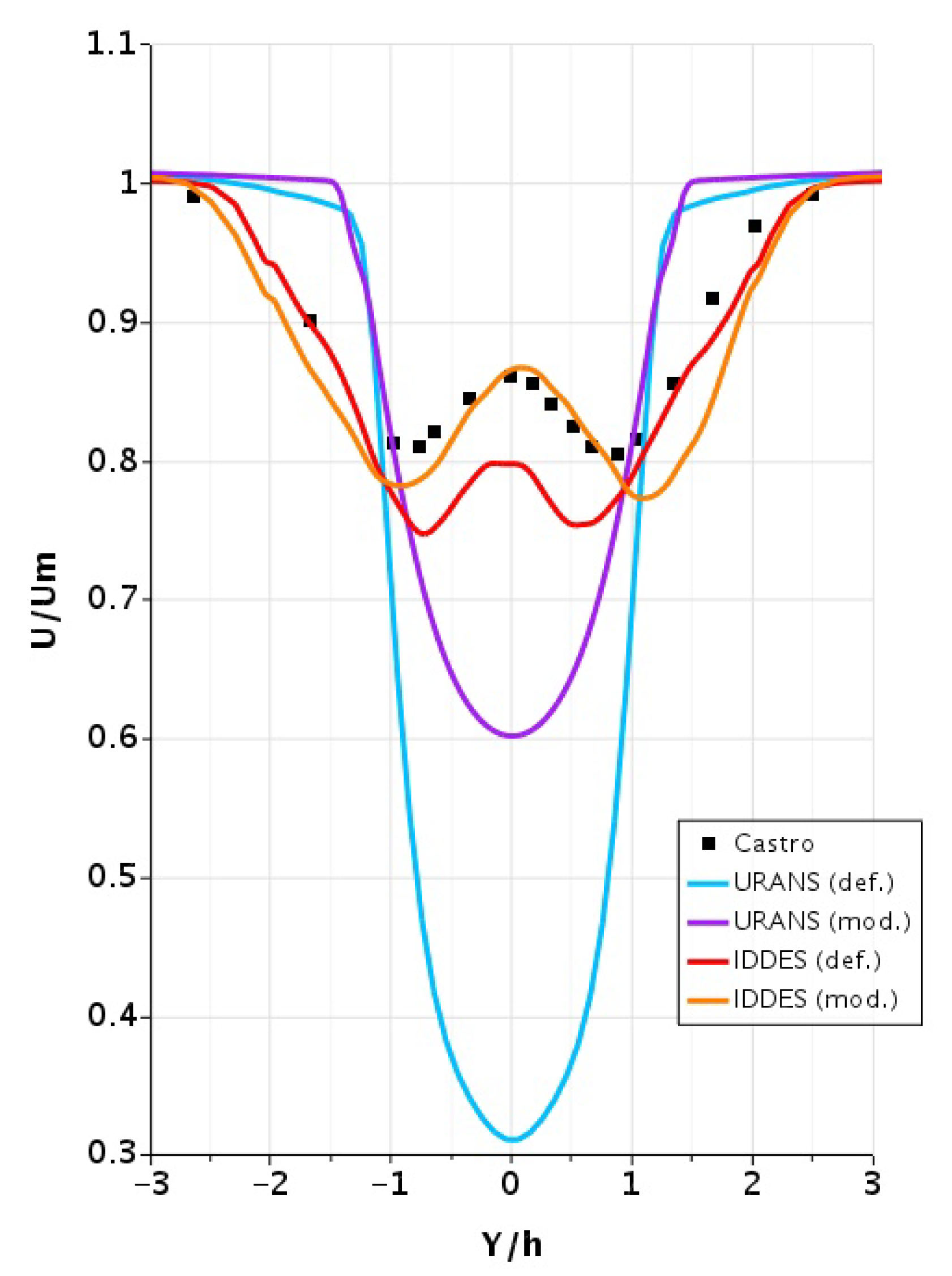 Fluids 06 00404 g008