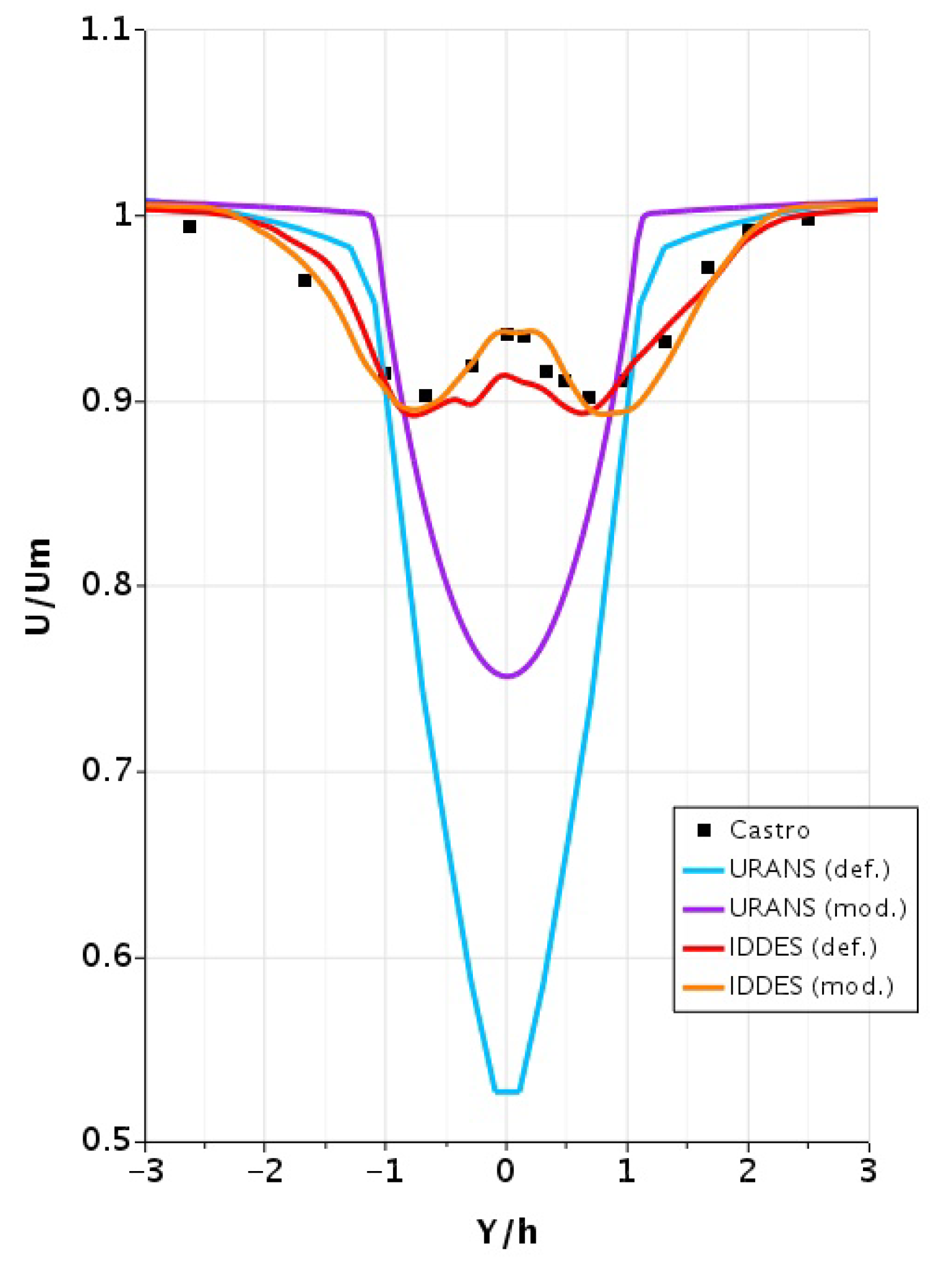 Fluids 06 00404 g009