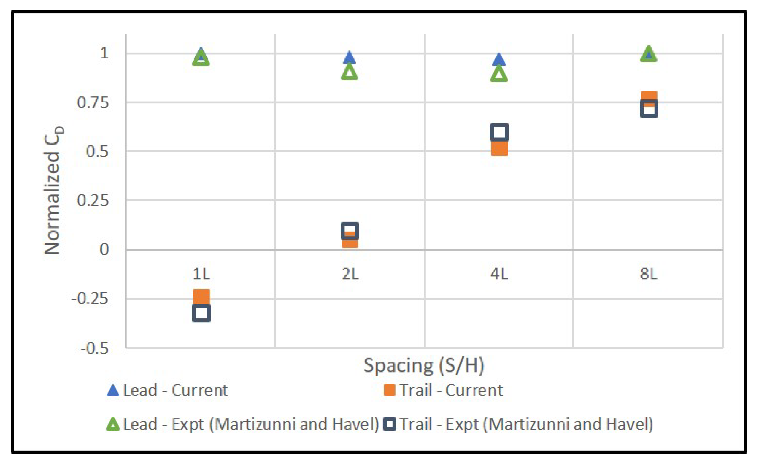 Fluids 06 00404 g010