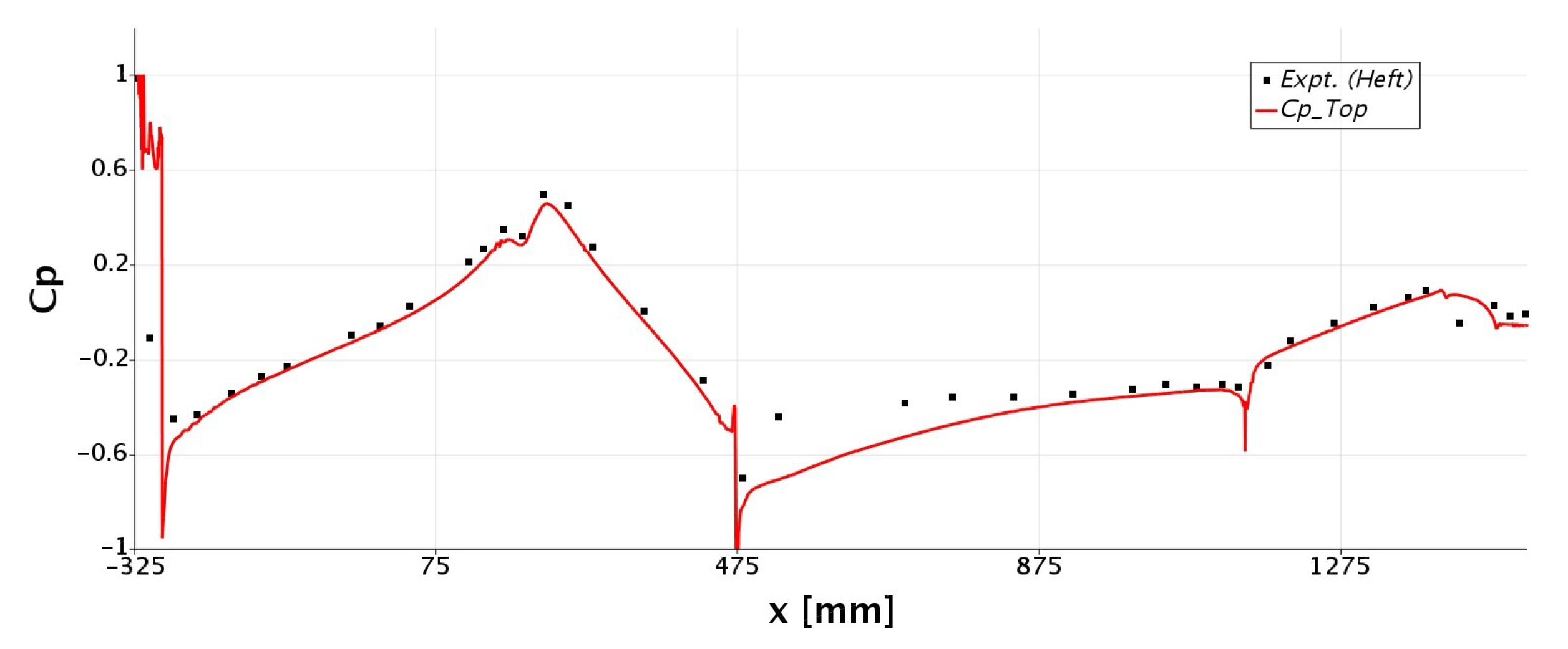 Fluids 06 00404 g012