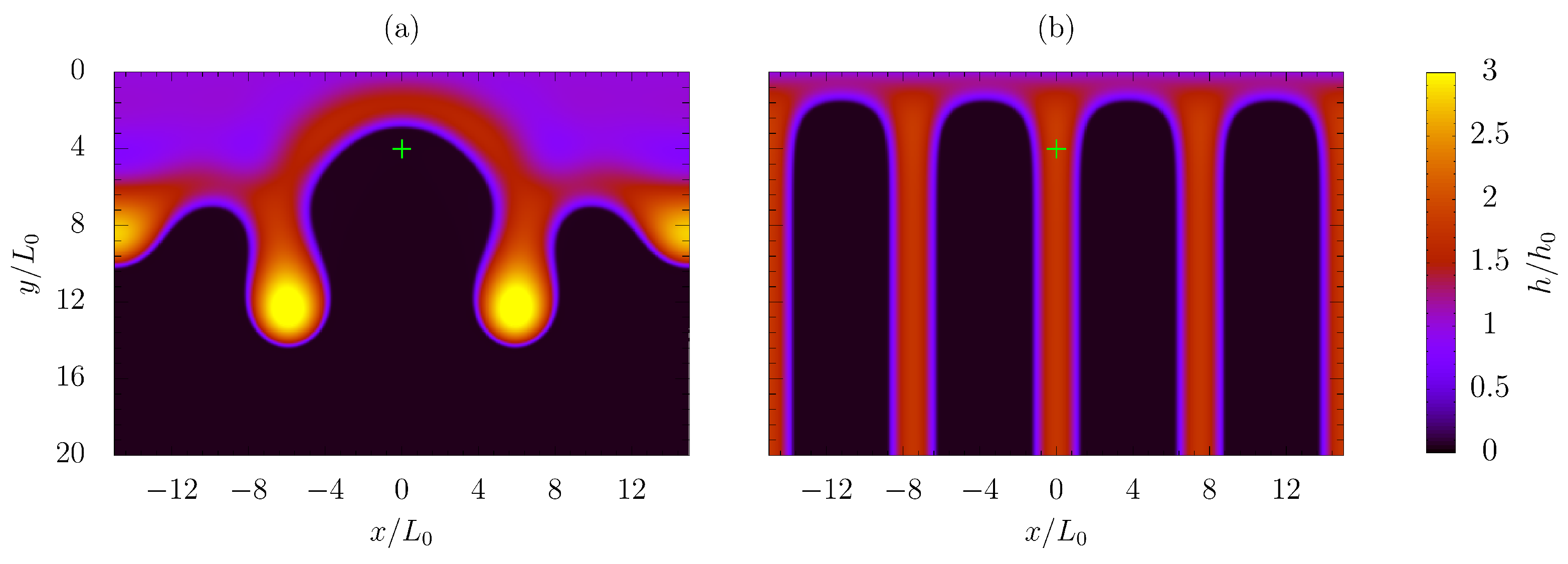 Fluids 06 00405 g007