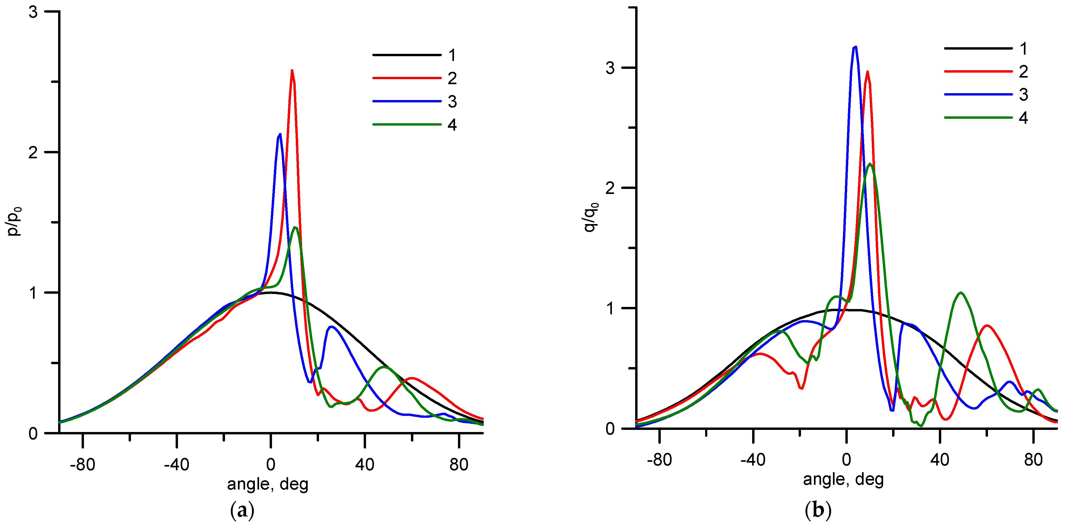 Fluids 06 00406 g010