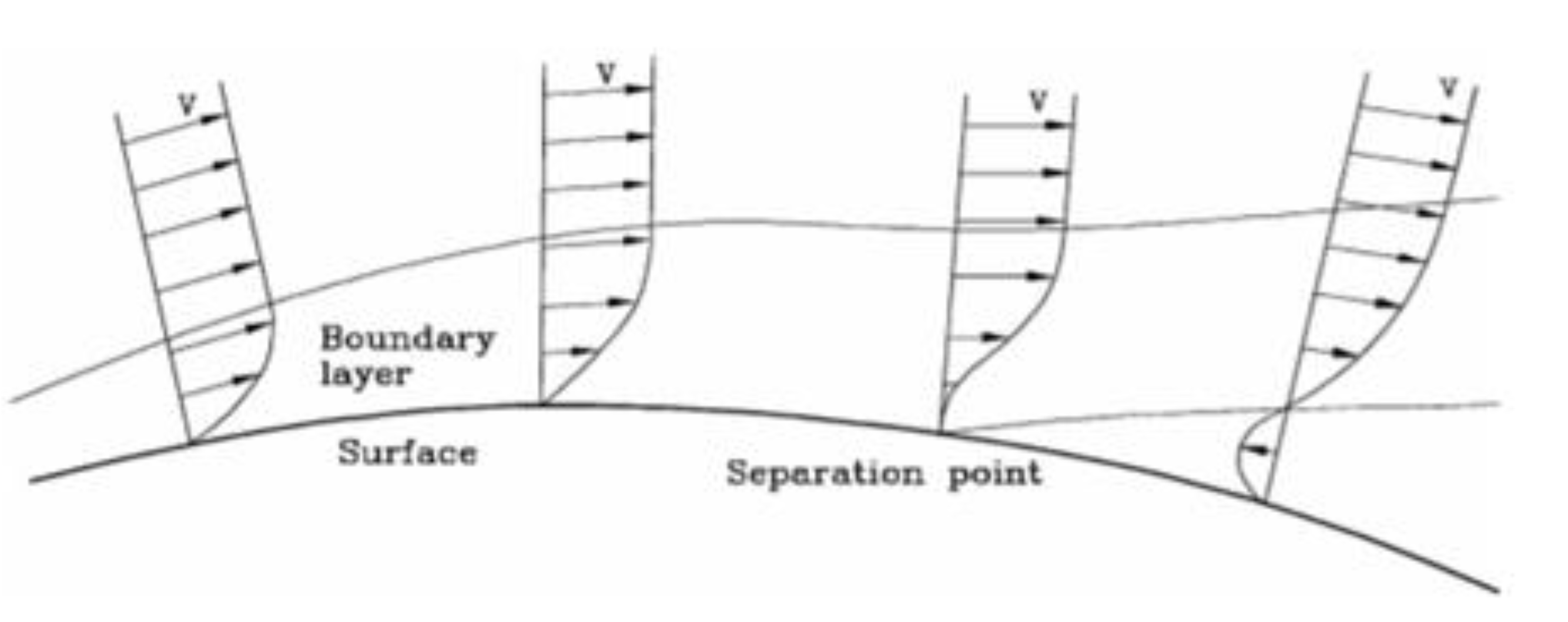 Fluids 06 00407 g001
