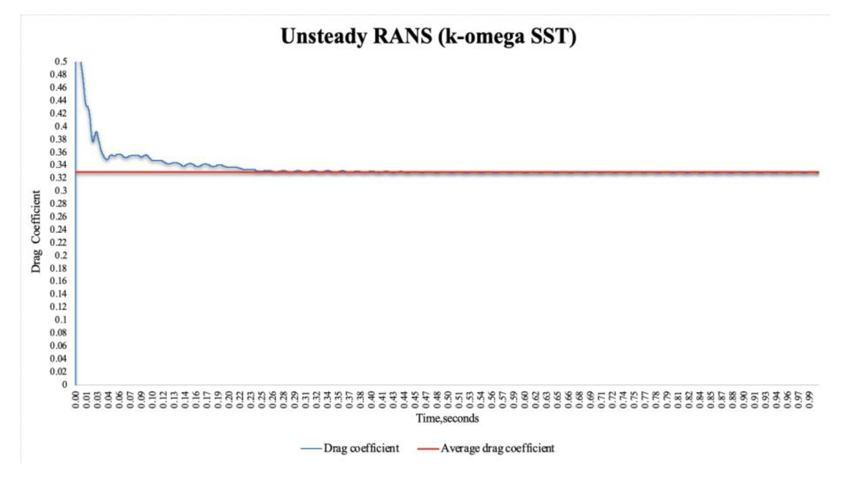 Fluids 06 00407 g015